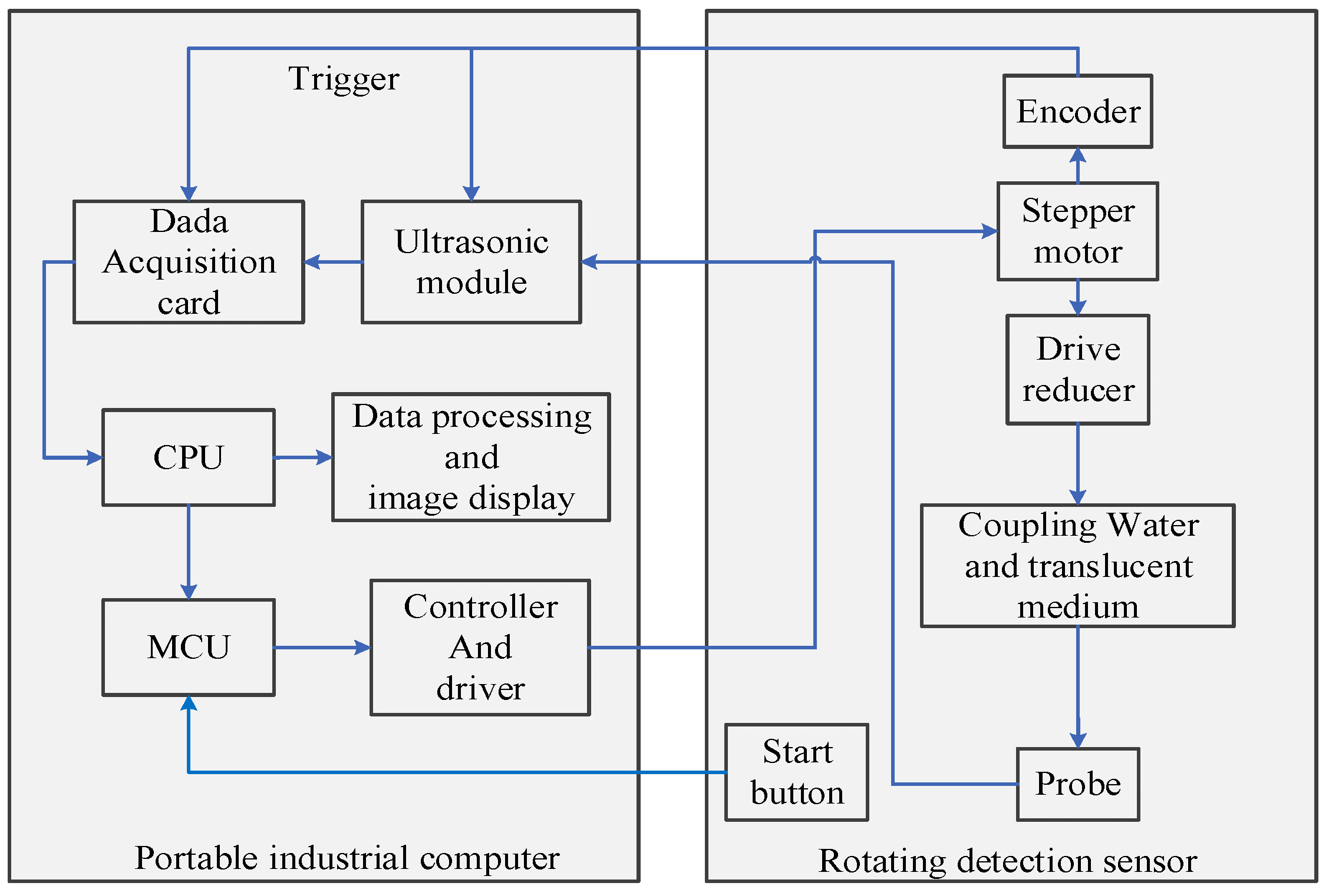 Sensors 24 04771 g004