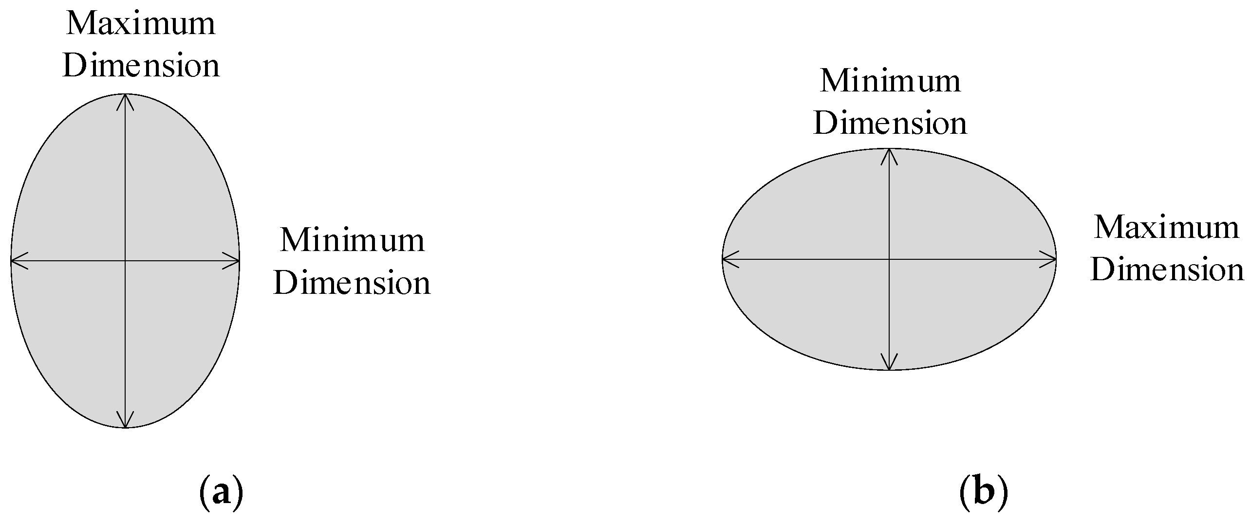Sensors 24 04771 g006