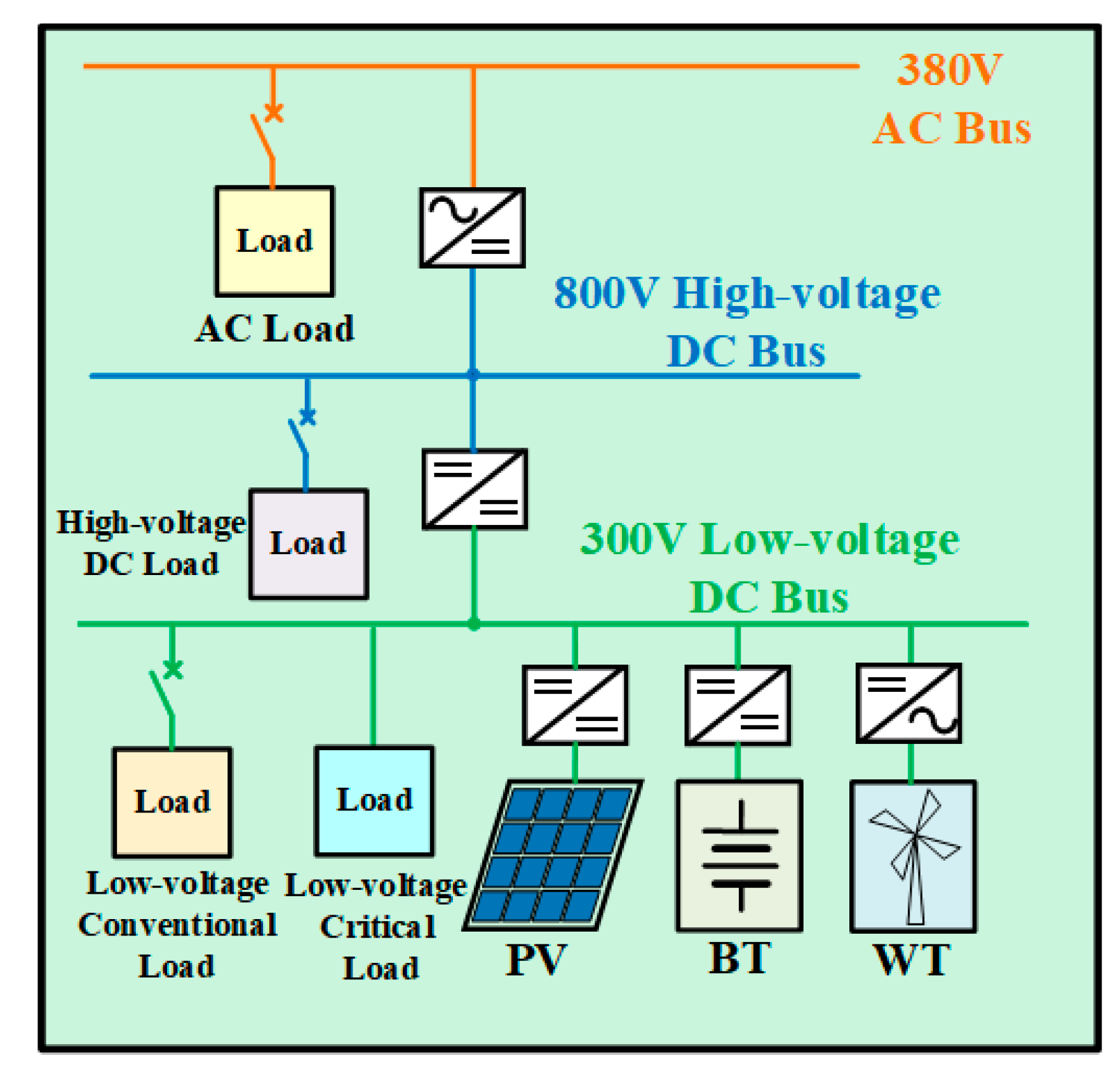 Sensors 24 04778 g003