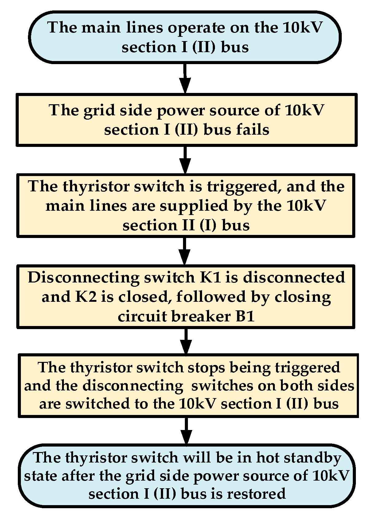 Sensors 24 04778 g008