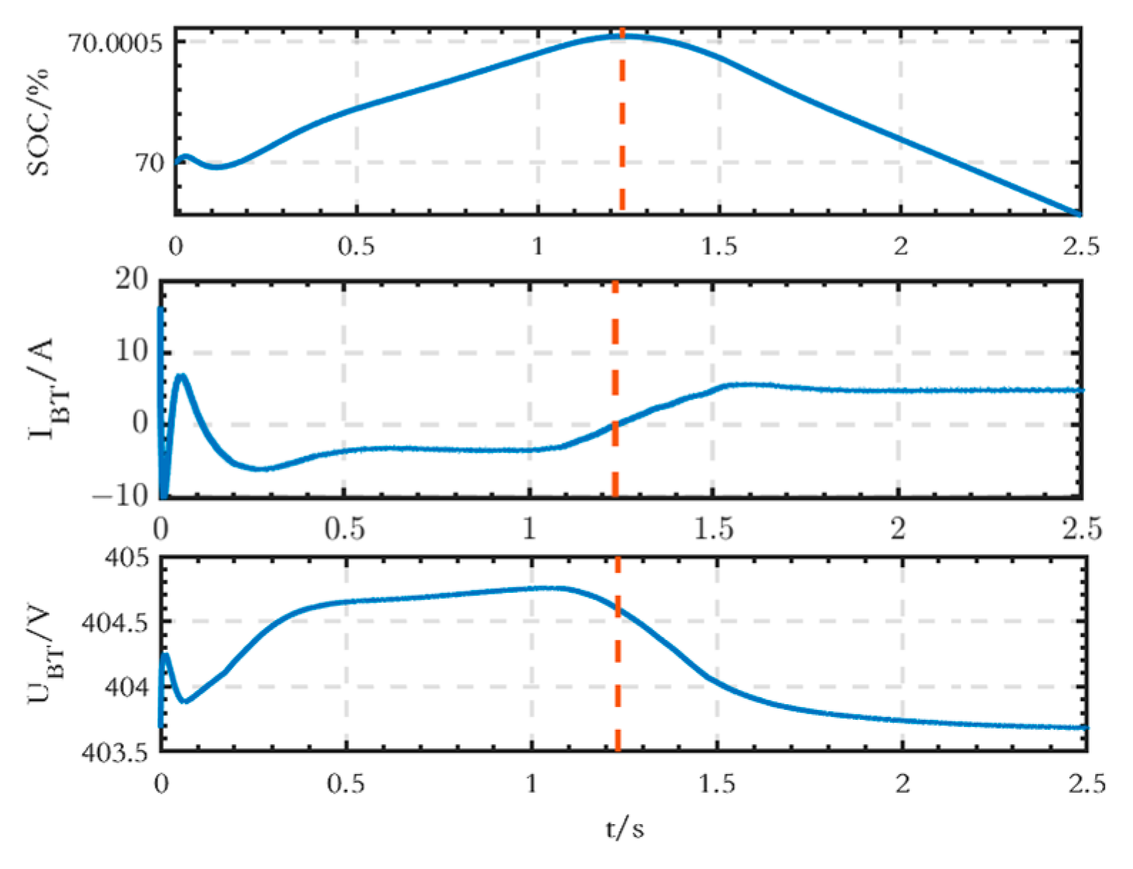 Sensors 24 04778 g011