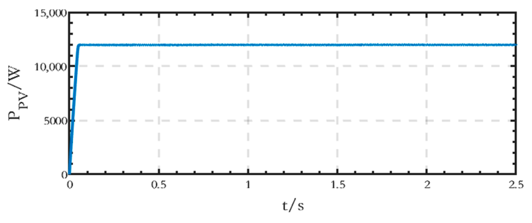 Sensors 24 04778 g014