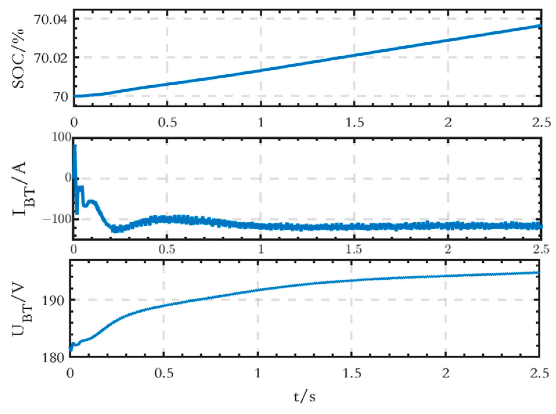 Sensors 24 04778 g015