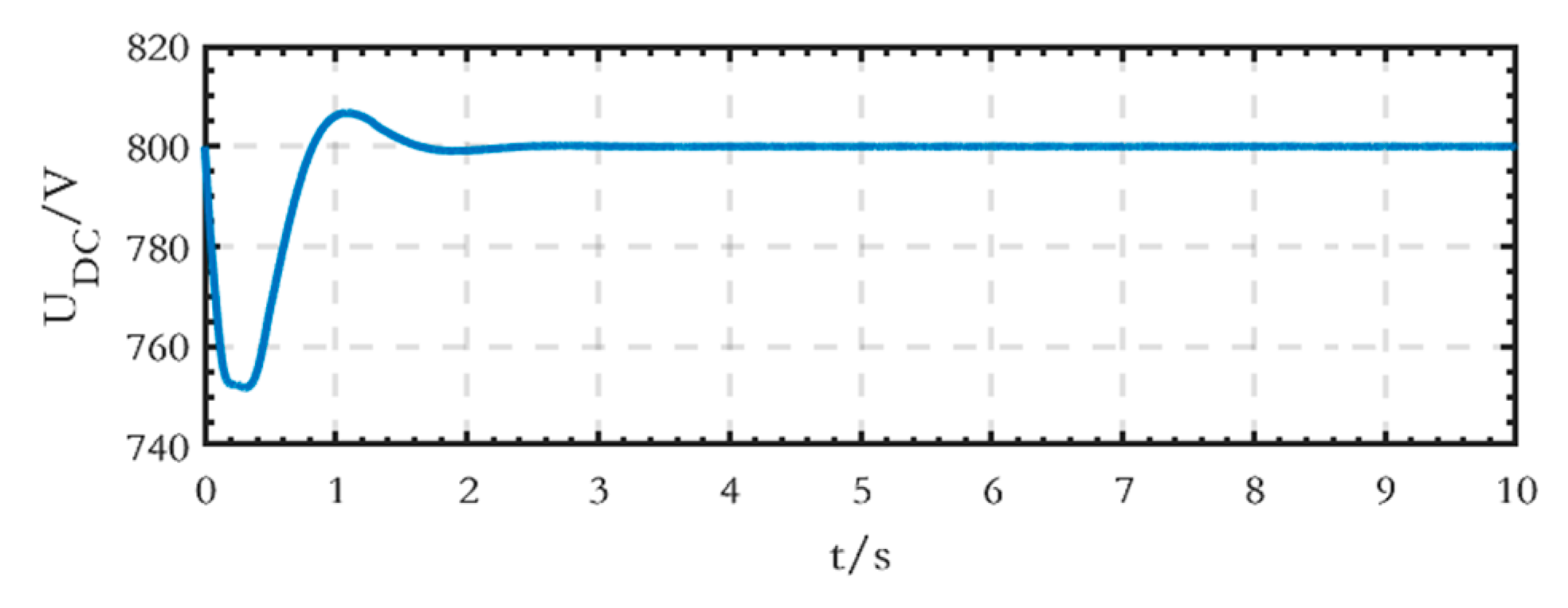 Sensors 24 04778 g019
