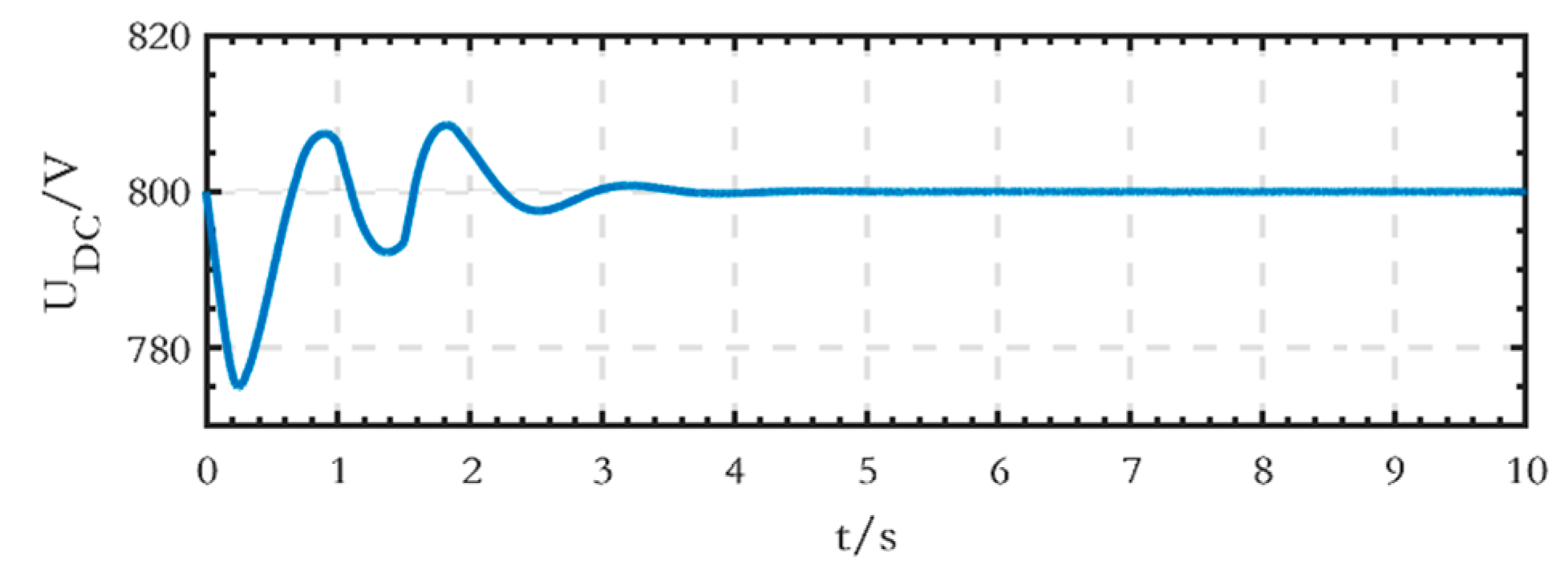 Sensors 24 04778 g025