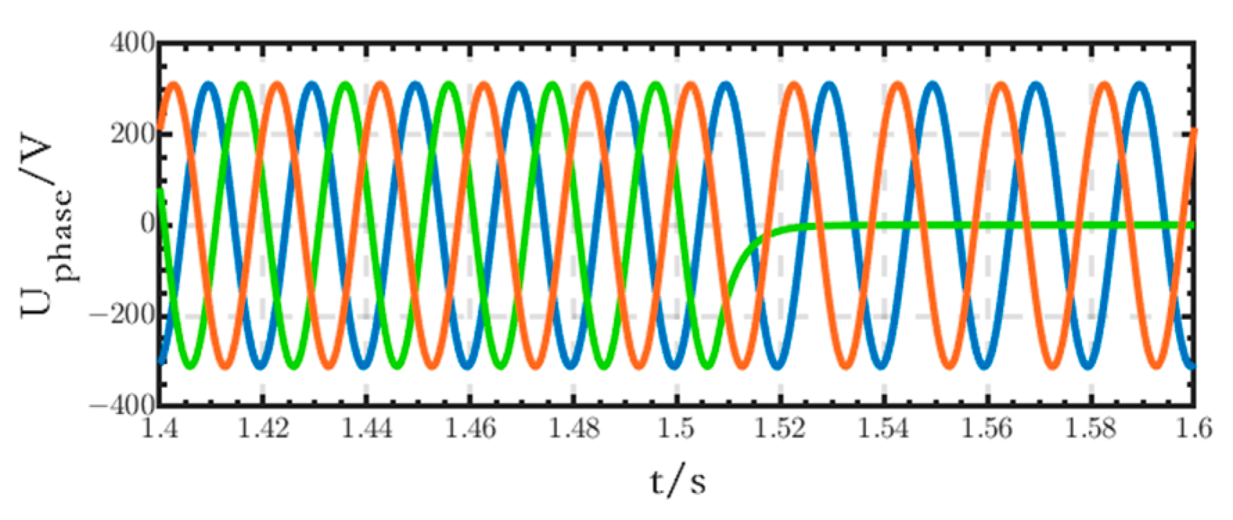 Sensors 24 04778 g036a