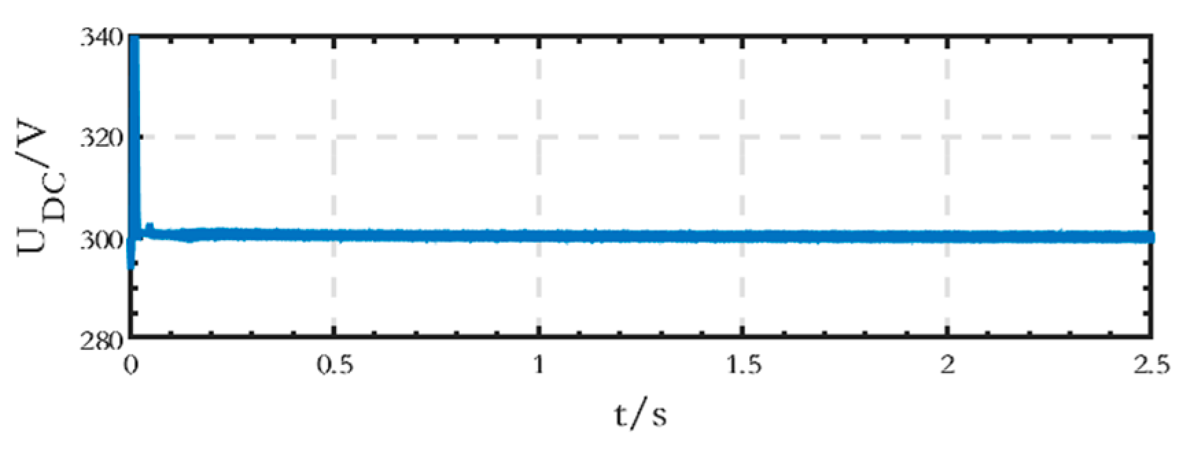 Sensors 24 04778 g037