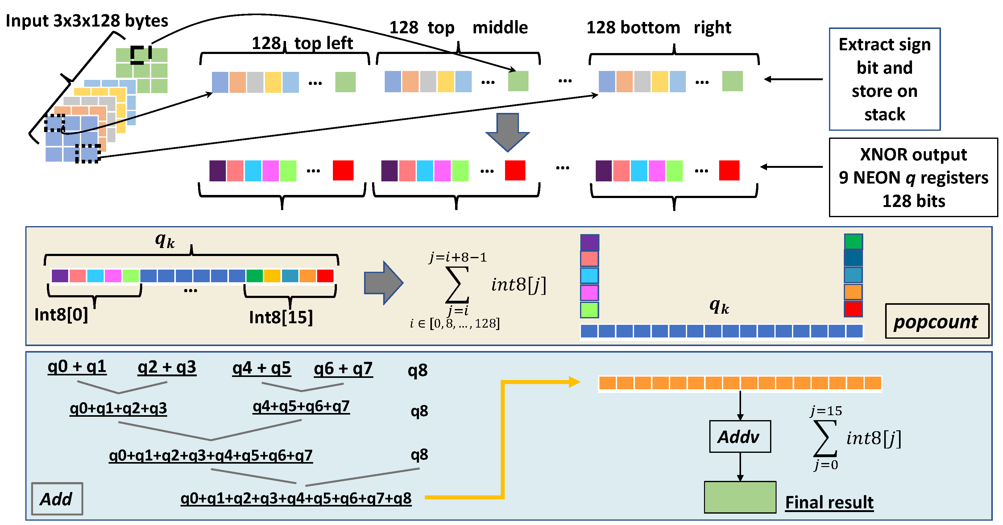 Sensors 24 04780 g004