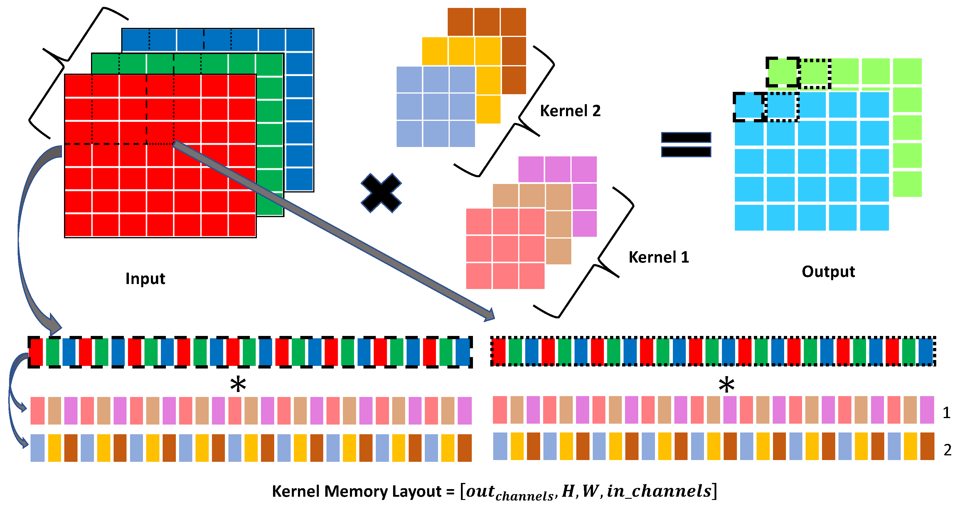 Sensors 24 04780 g005