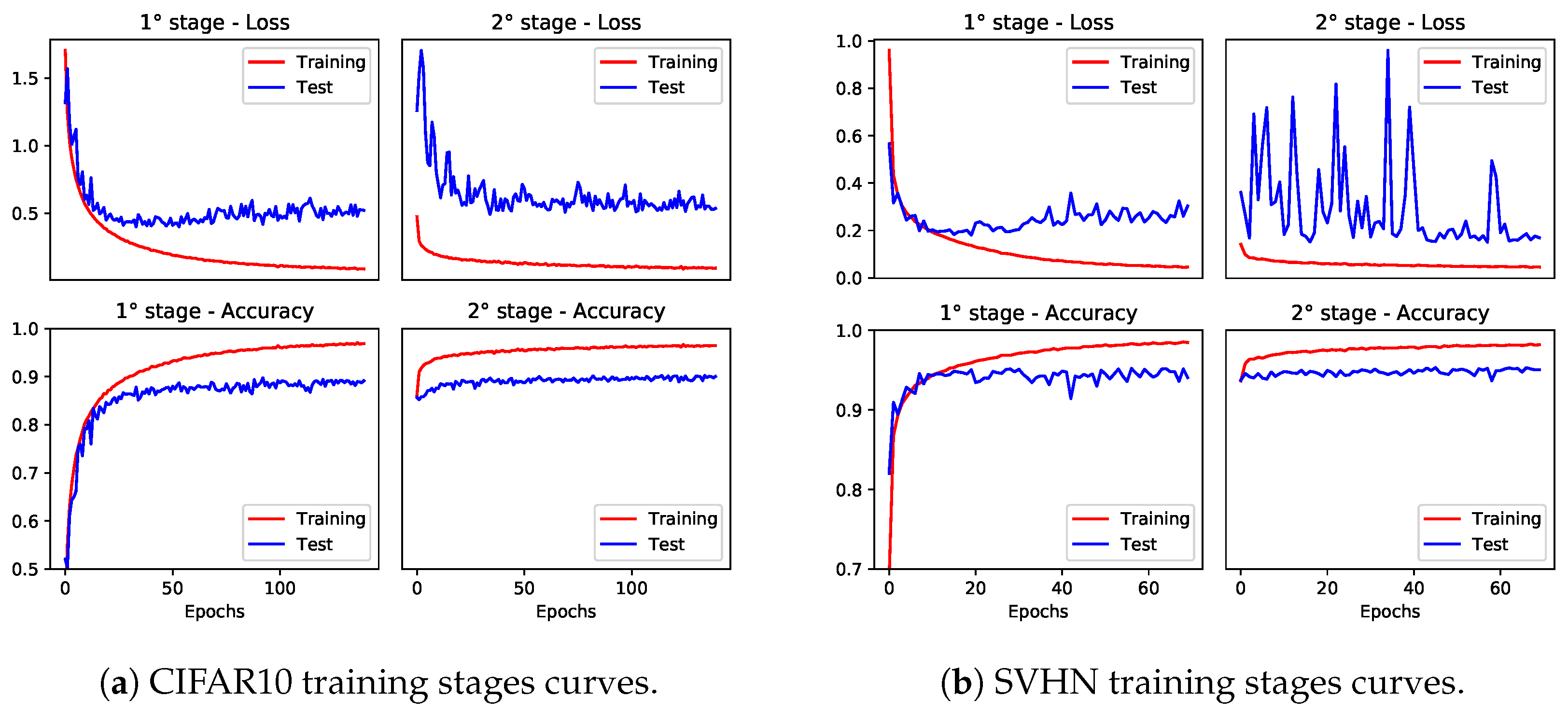 Sensors 24 04780 g008