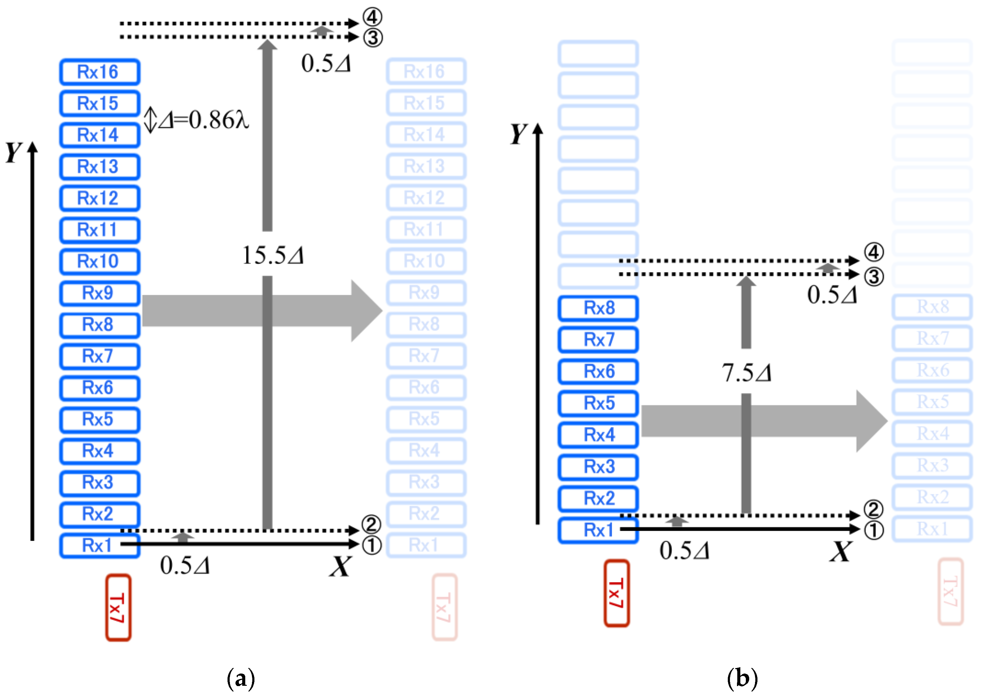 Sensors 24 04781 g002