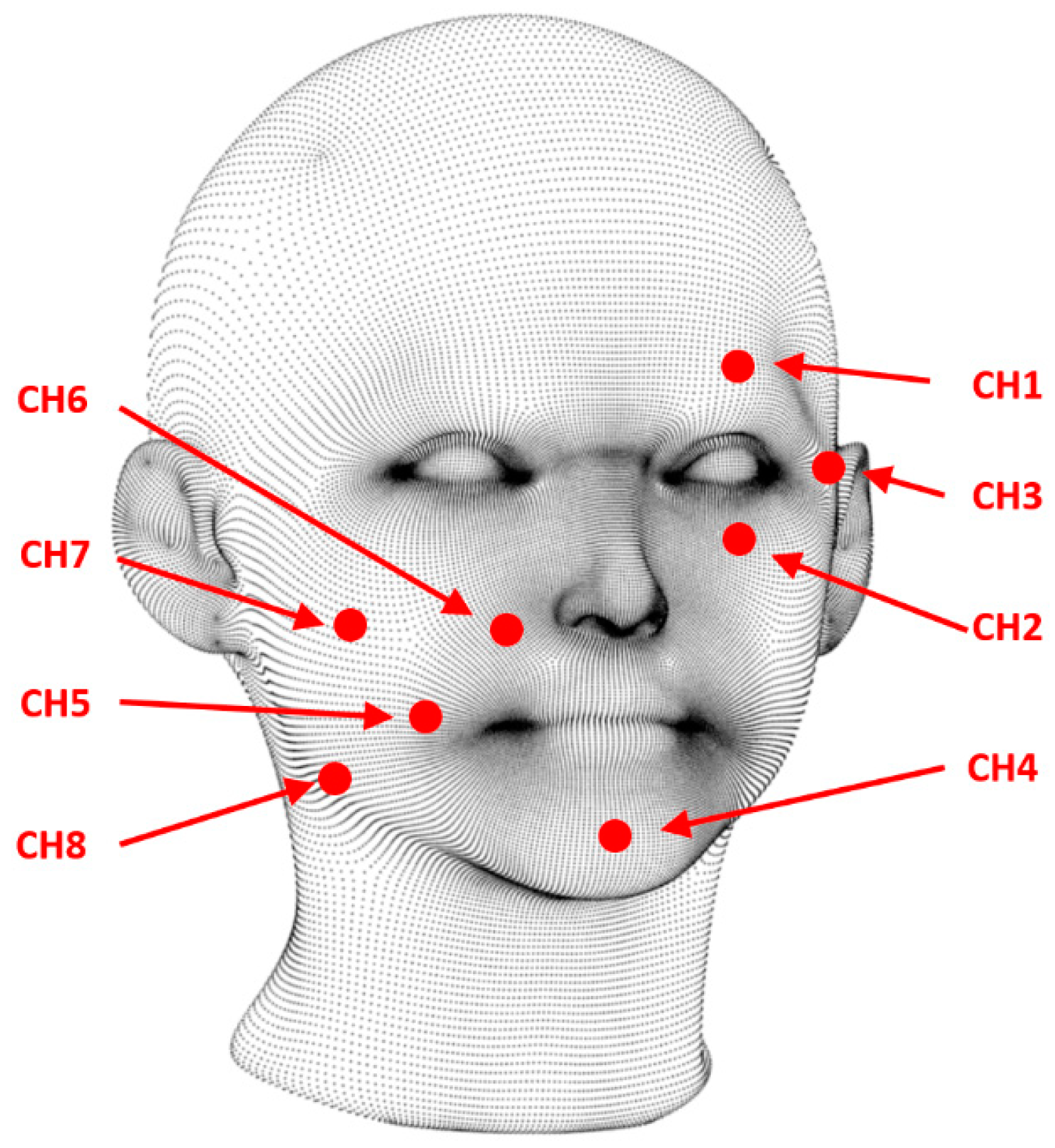 Sensors 24 04785 g001