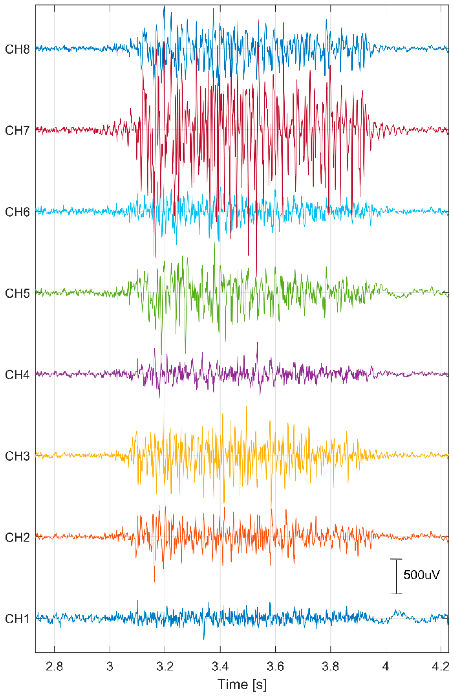 Sensors 24 04785 g002