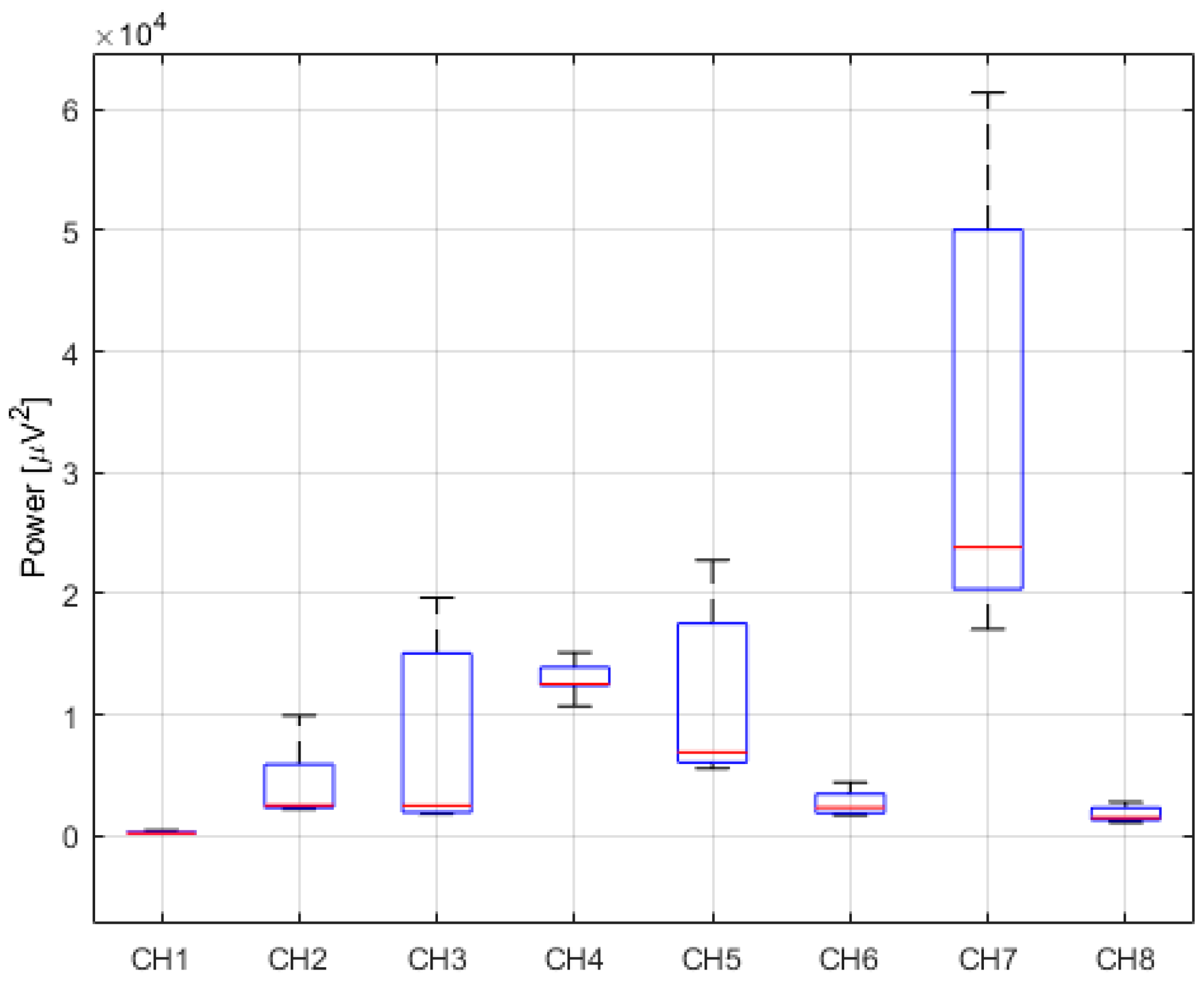 Sensors 24 04785 g004