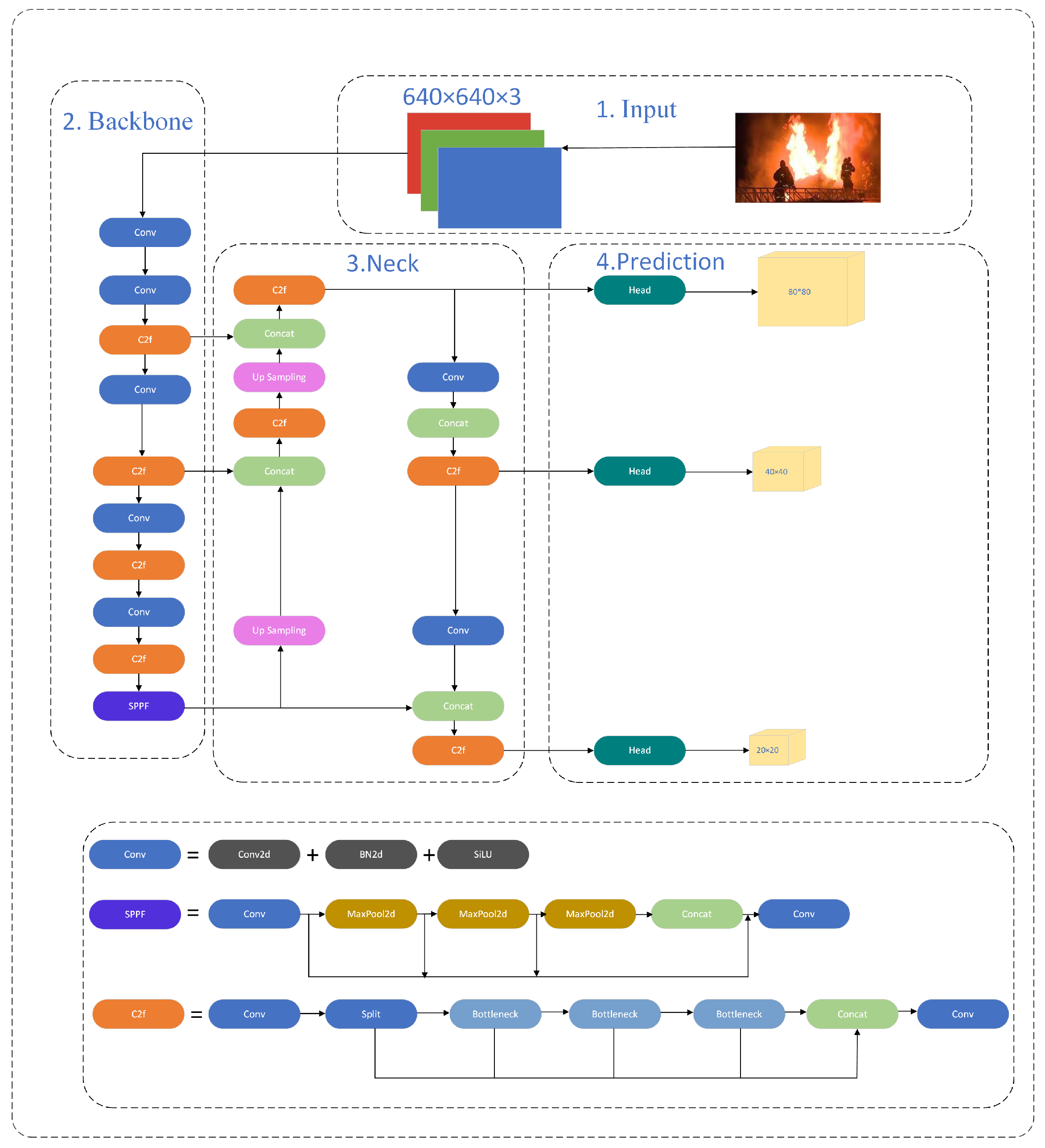 Sensors 24 04786 g001
