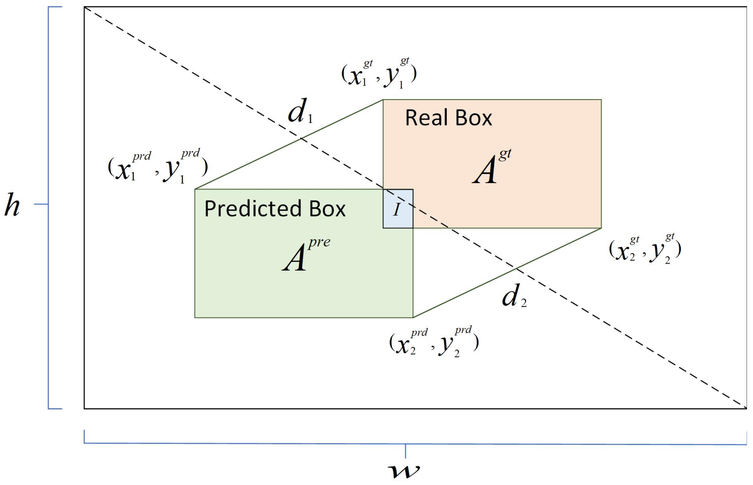 Sensors 24 04786 g004
