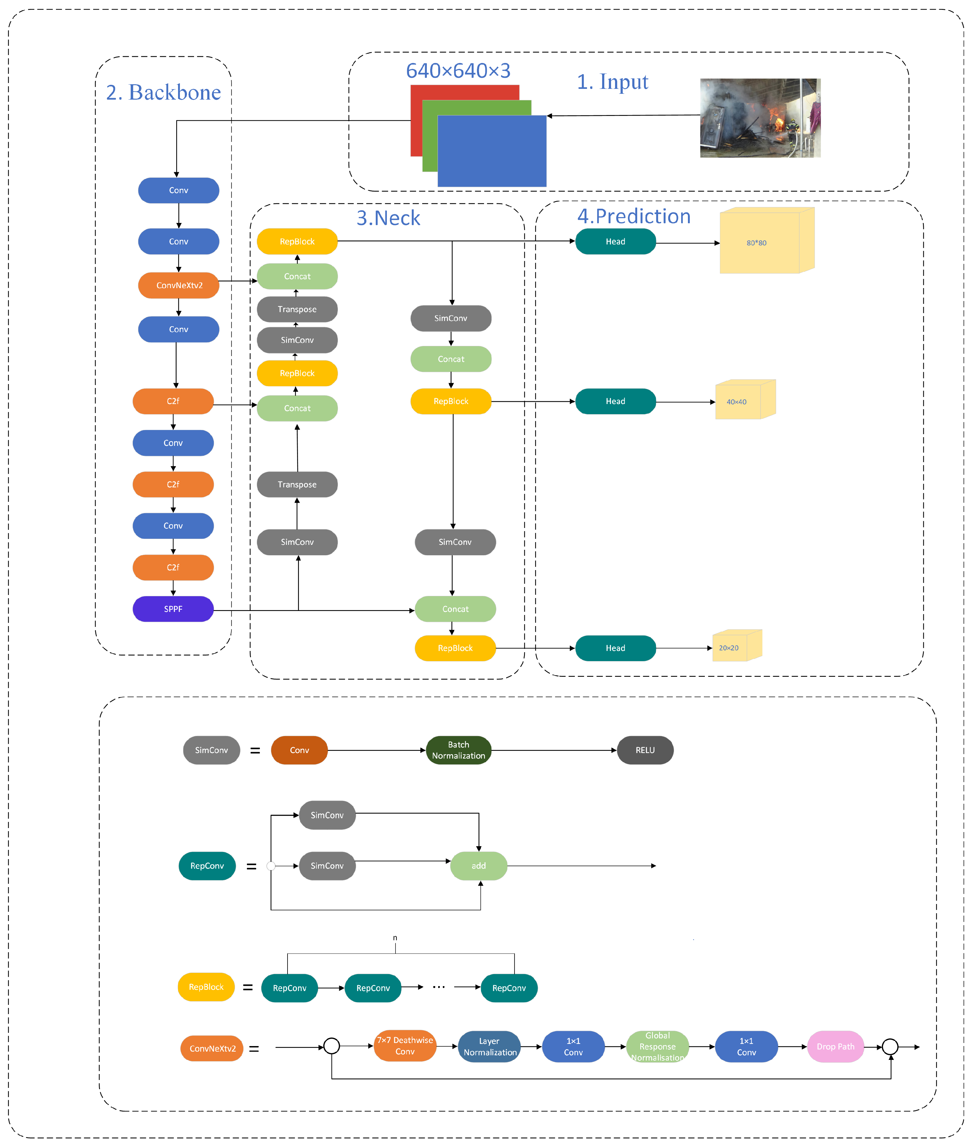 Sensors 24 04786 g005