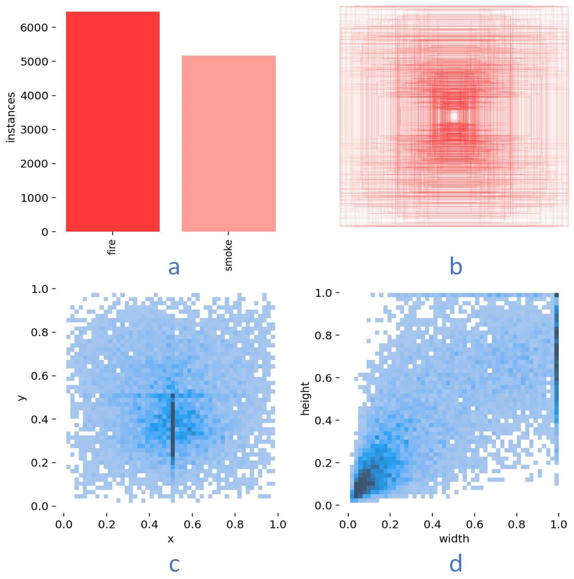 Sensors 24 04786 g009