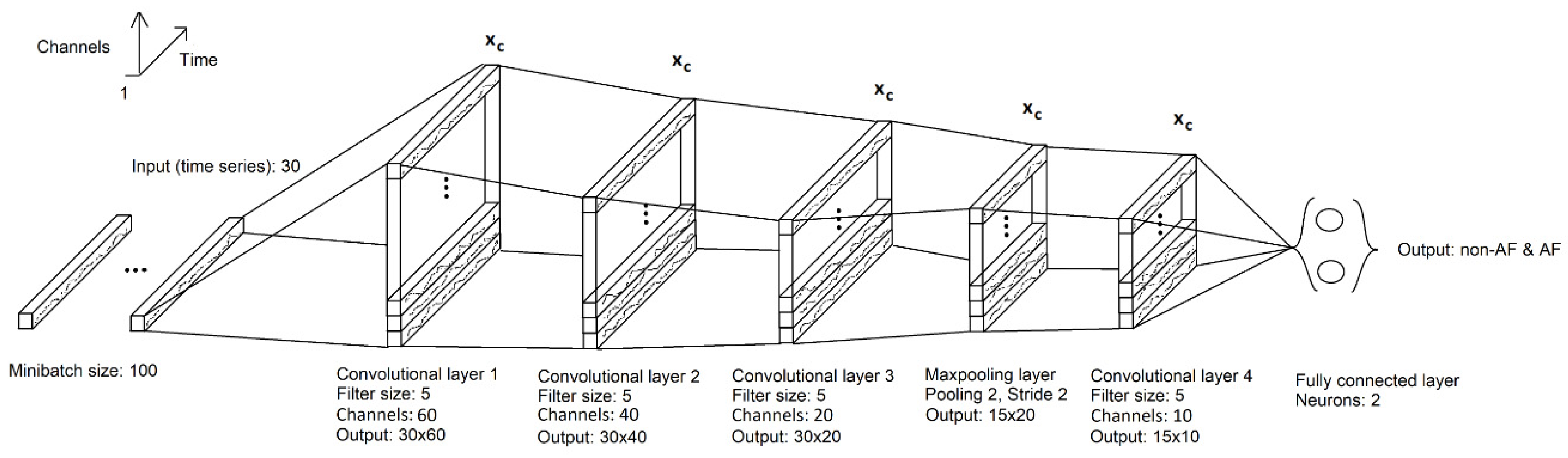 Sensors 24 04787 g002