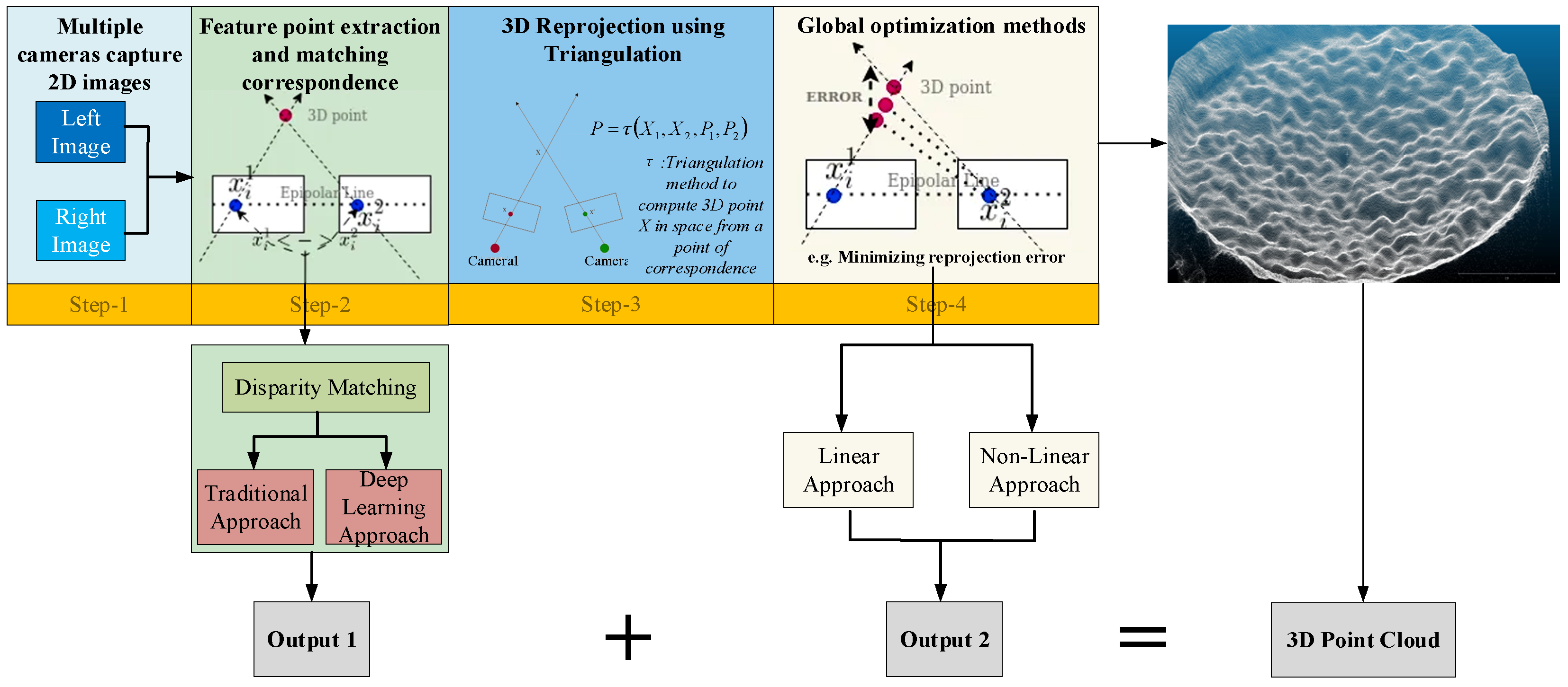Sensors 24 04790 g003