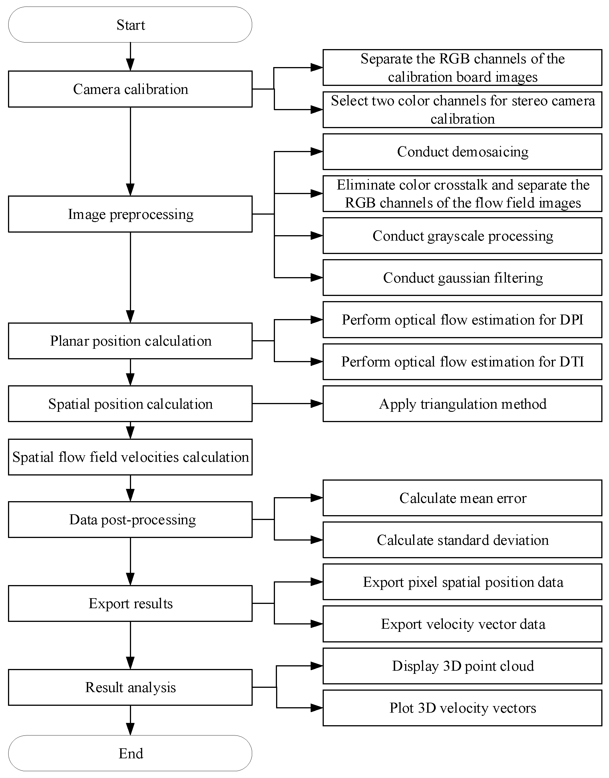 Sensors 24 04790 g005