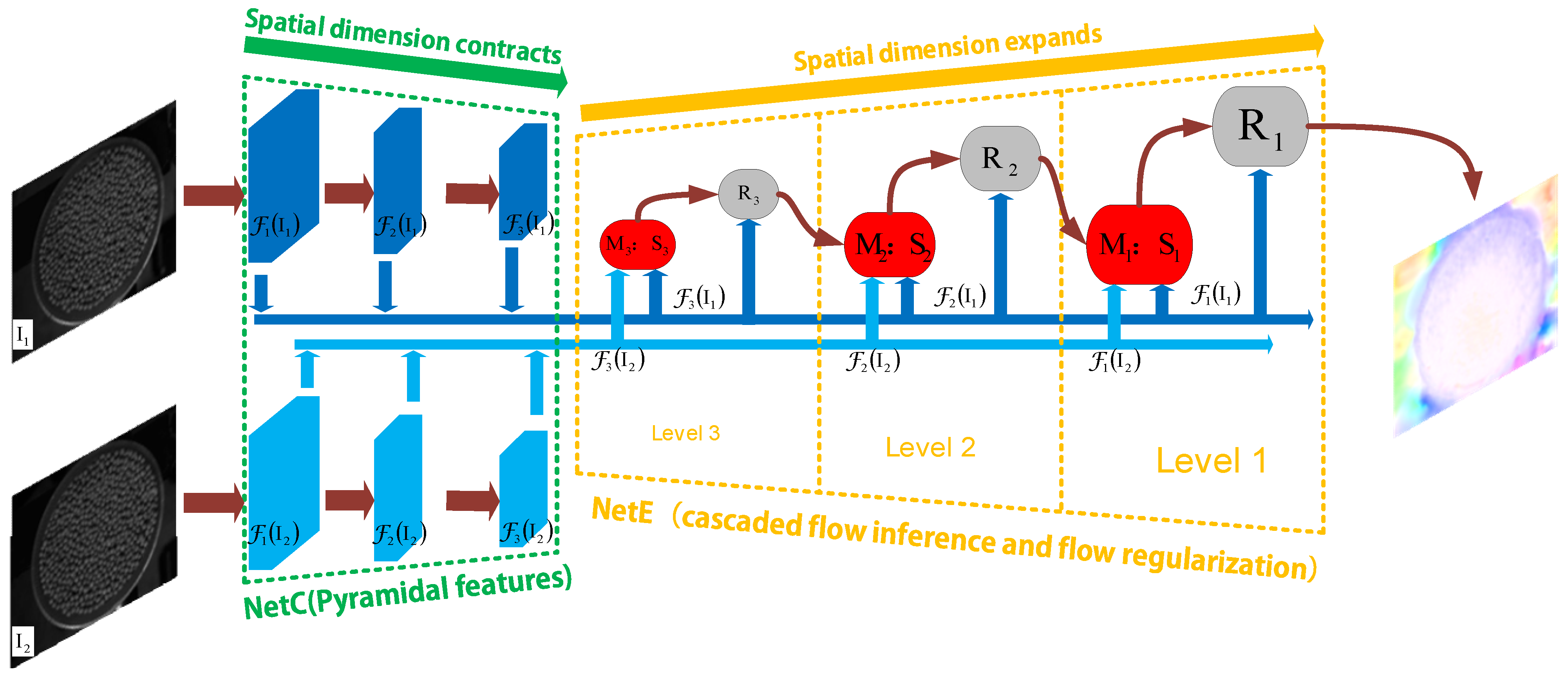 Sensors 24 04790 g006