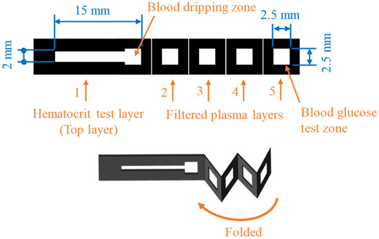 「高評価！」注目のレビュ Paper-Based Microfluidic Analytical Device Patterned by ウェア