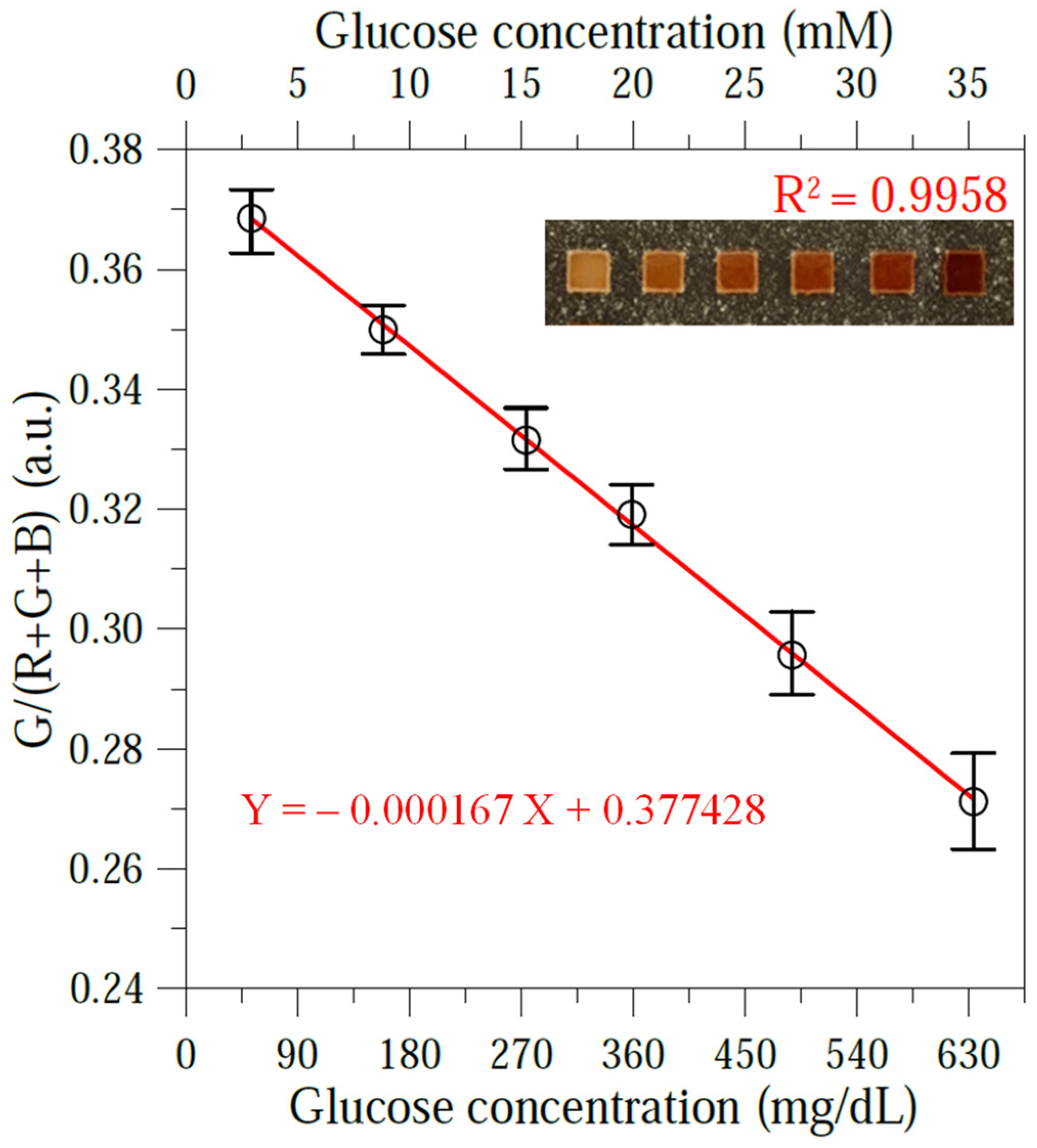 Sensors 24 04792 g008