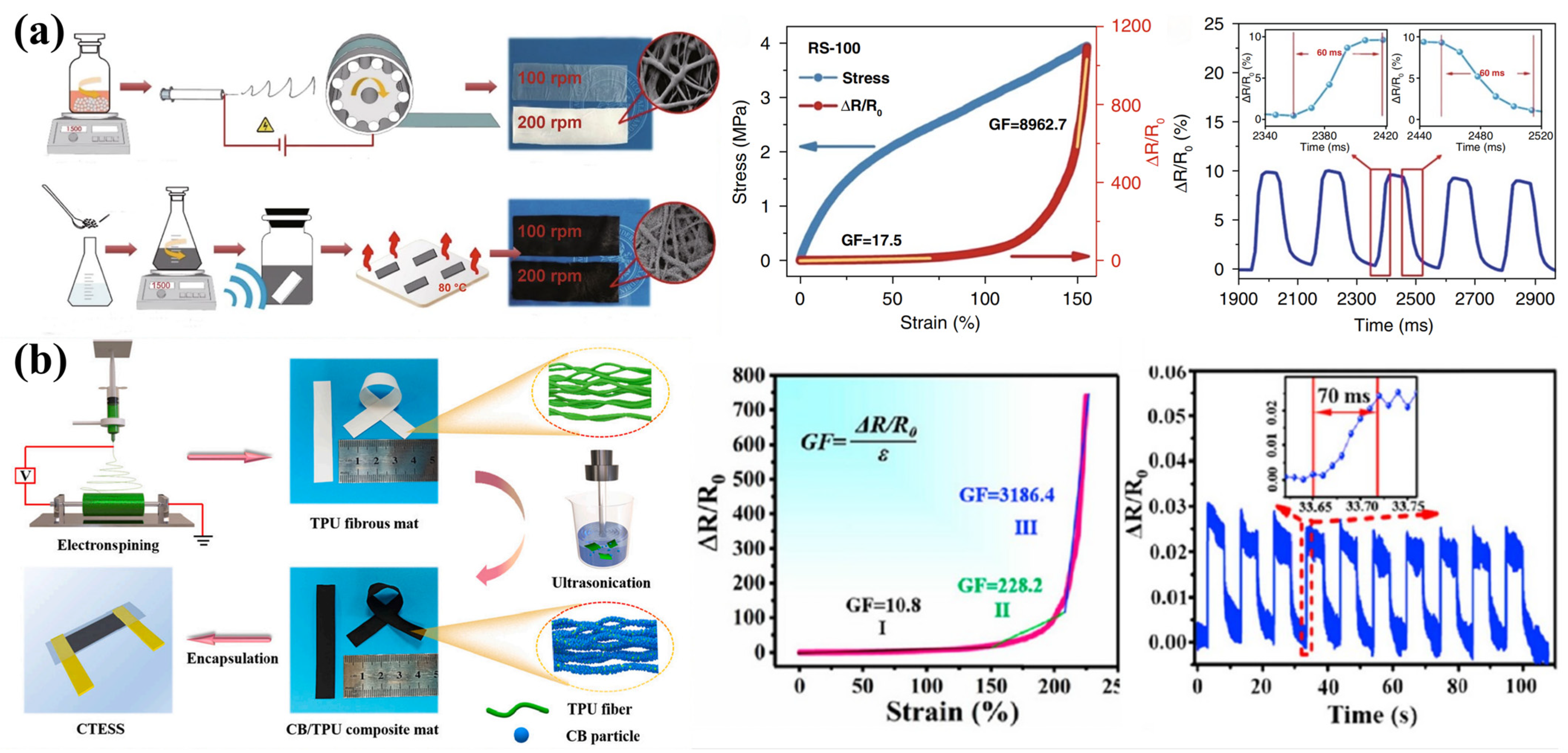 Sensors 24 04793 g003
