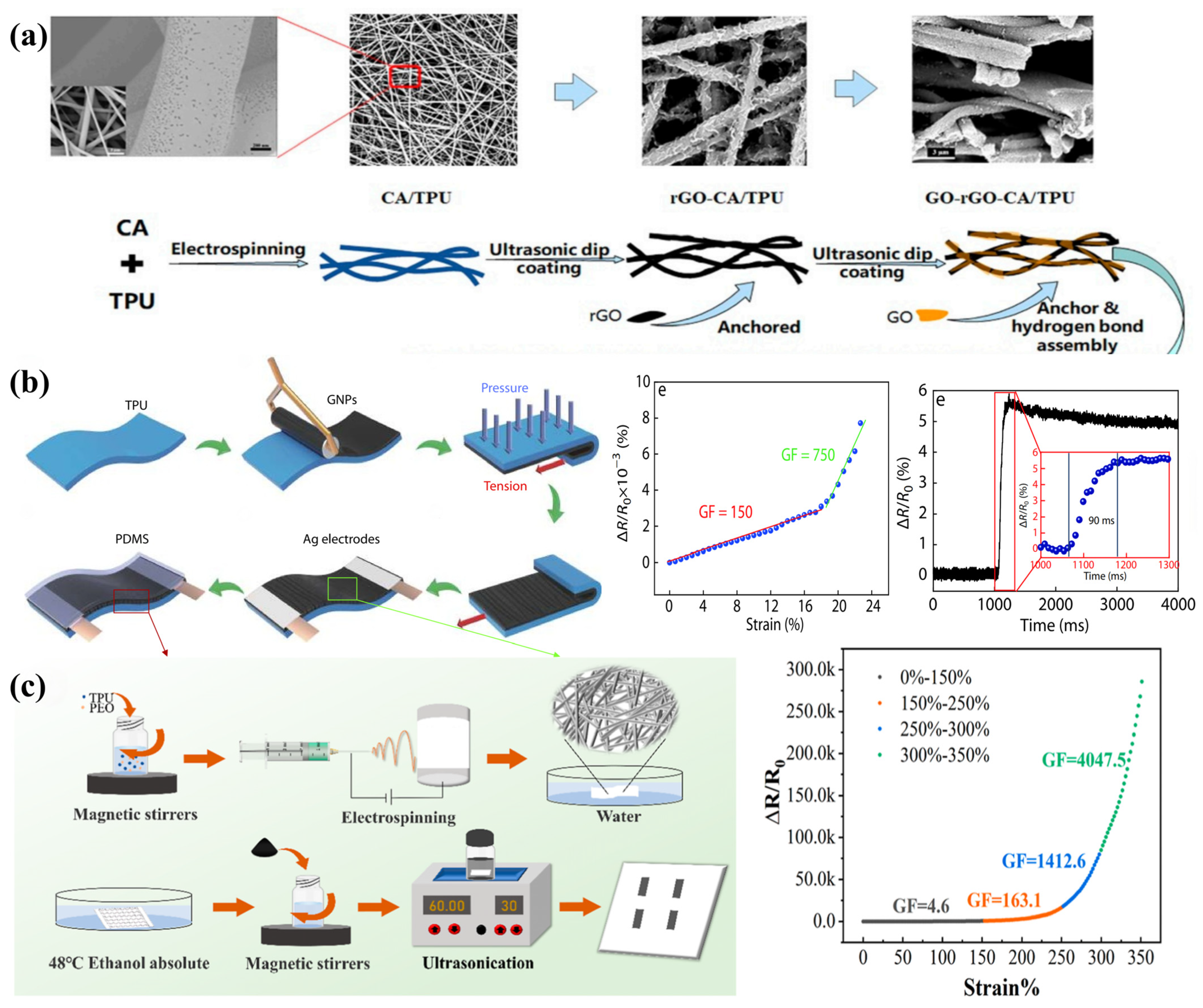 Sensors 24 04793 g005