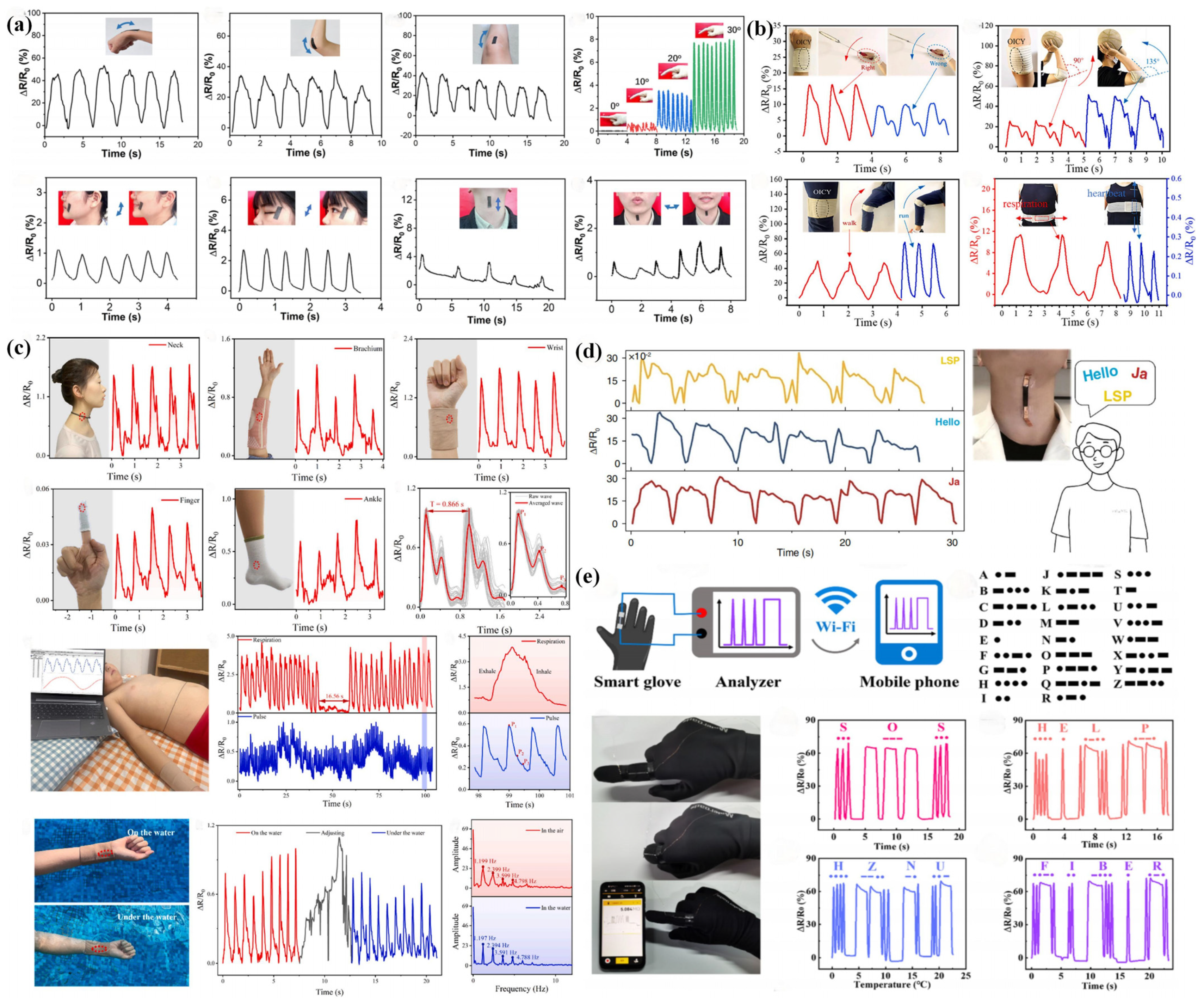 Sensors 24 04793 g010