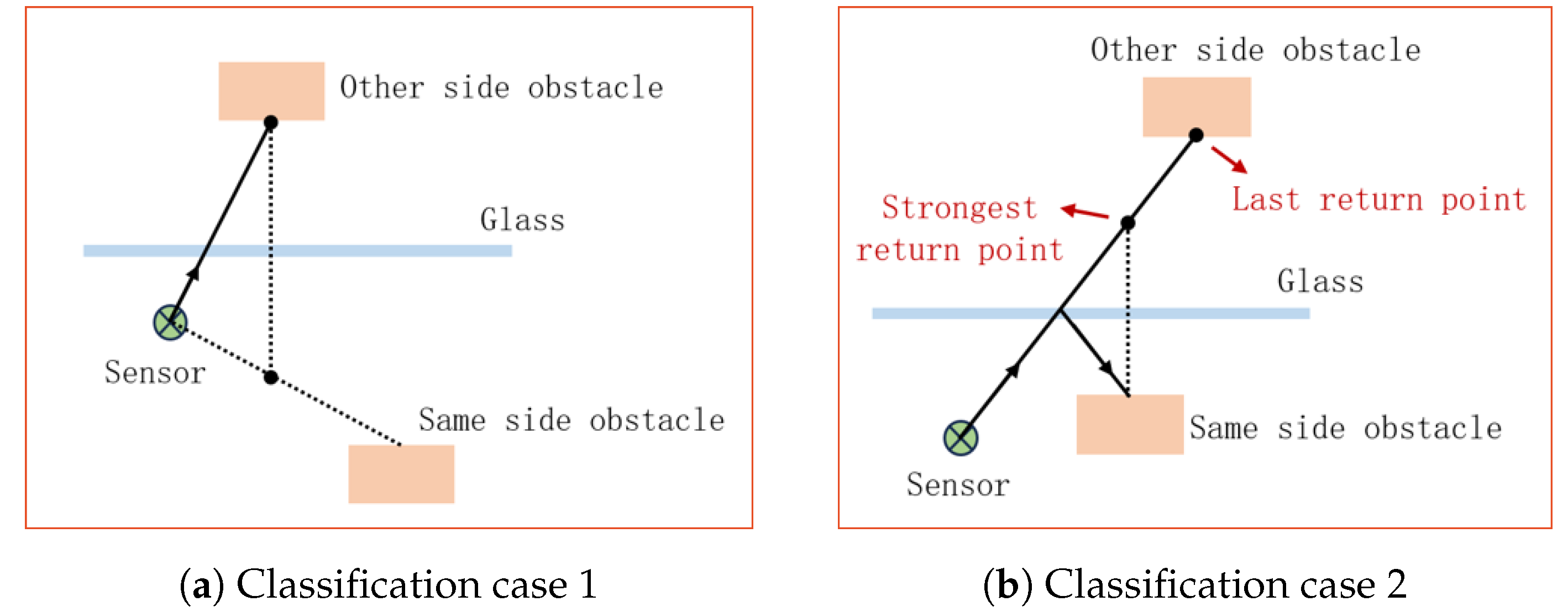 Sensors 24 04794 g006