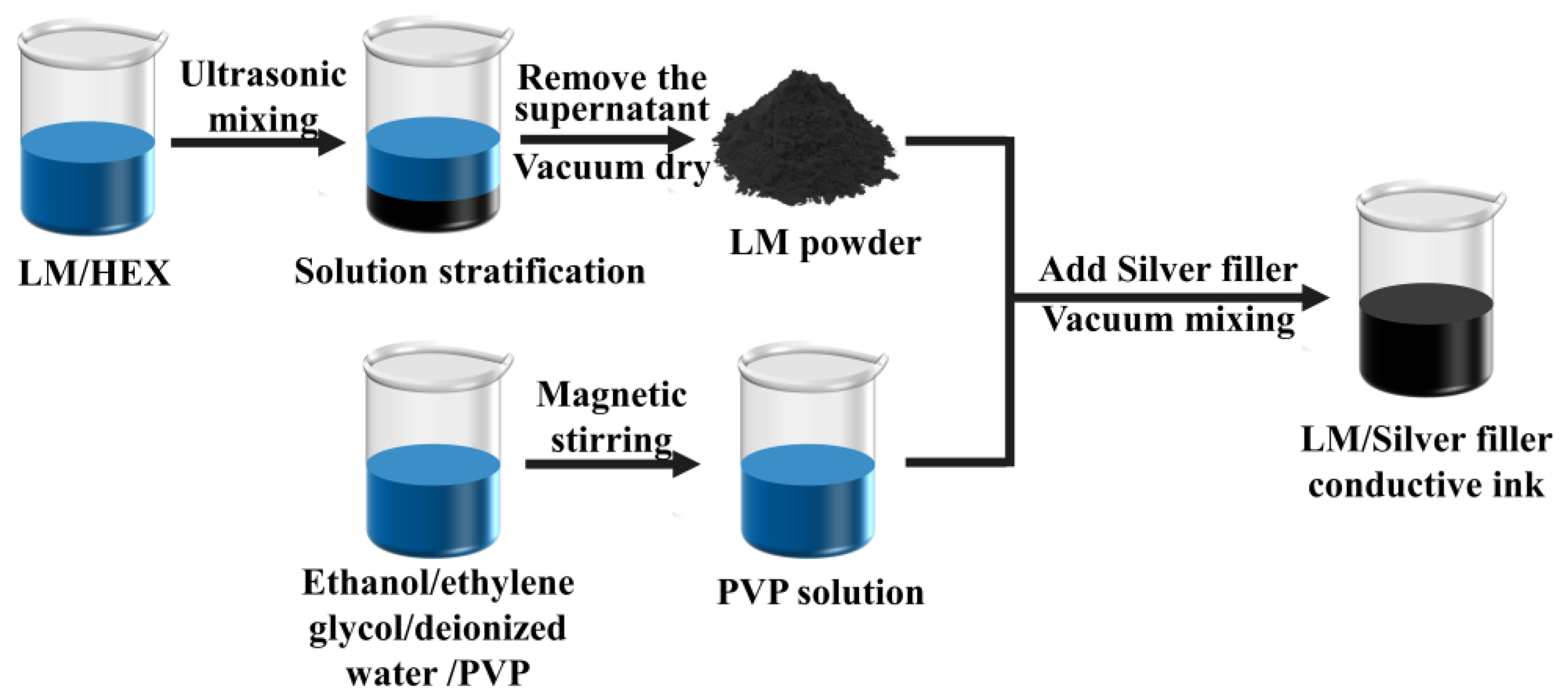 Sensors 24 04795 g001