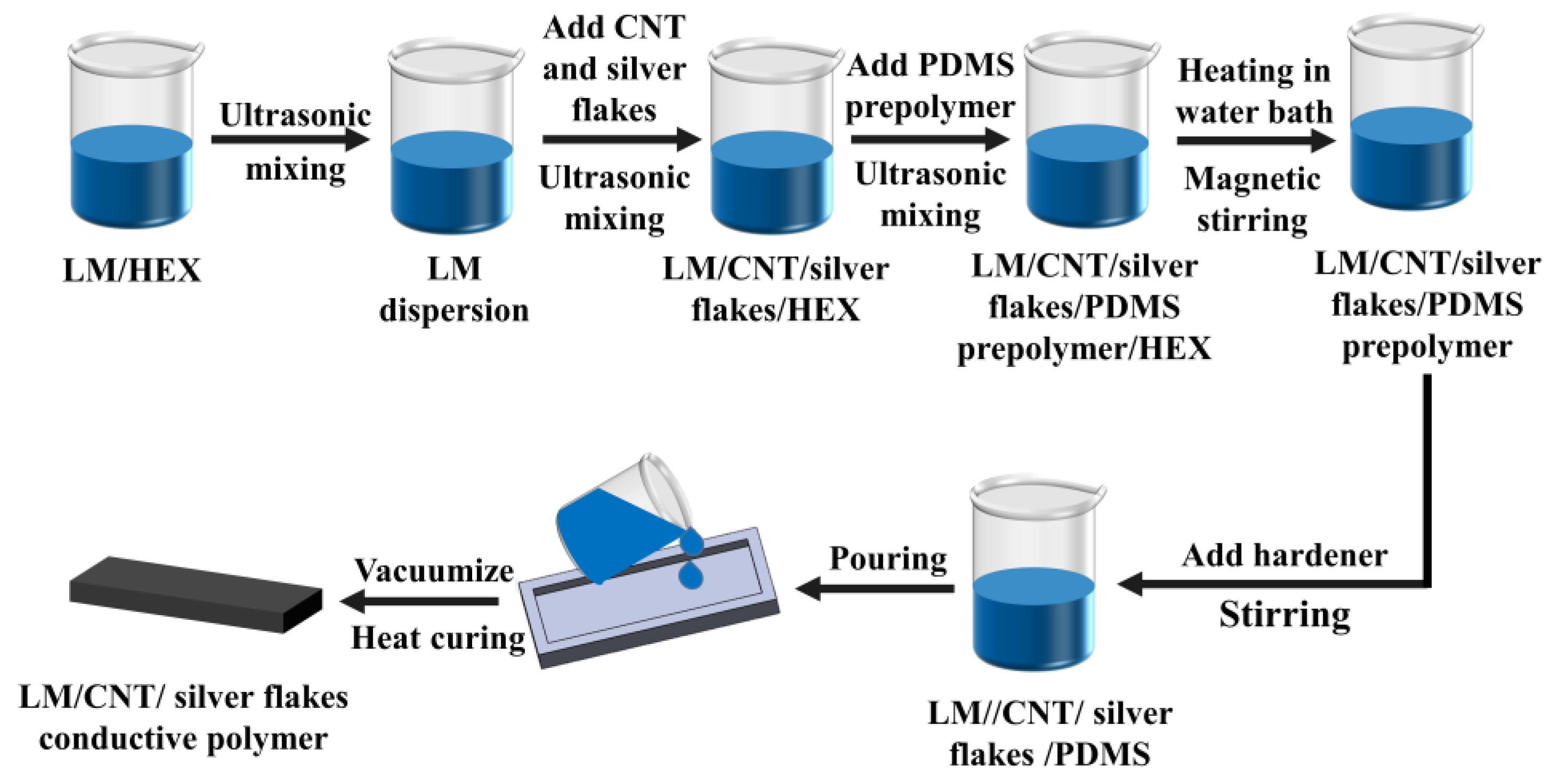 Sensors 24 04795 g002