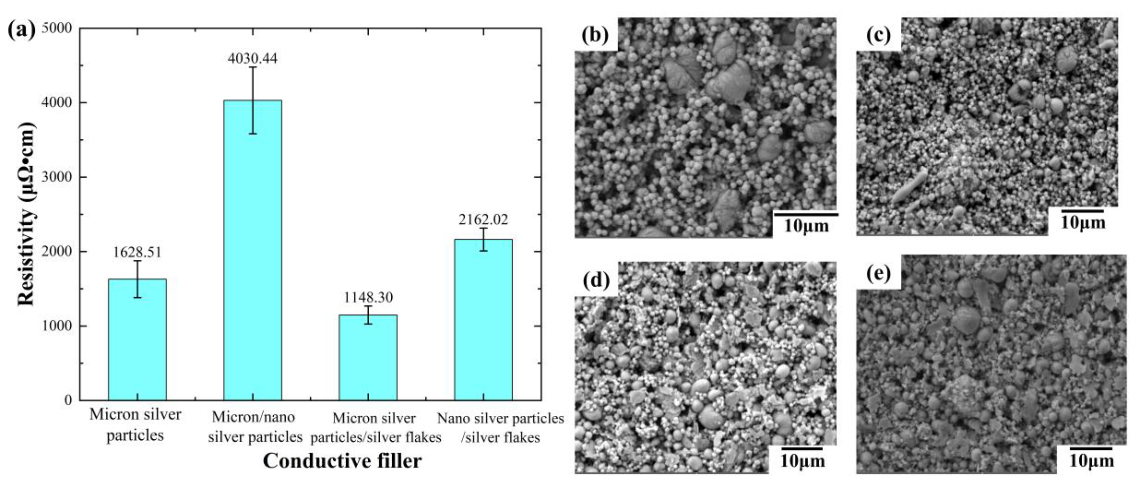 Sensors 24 04795 g003