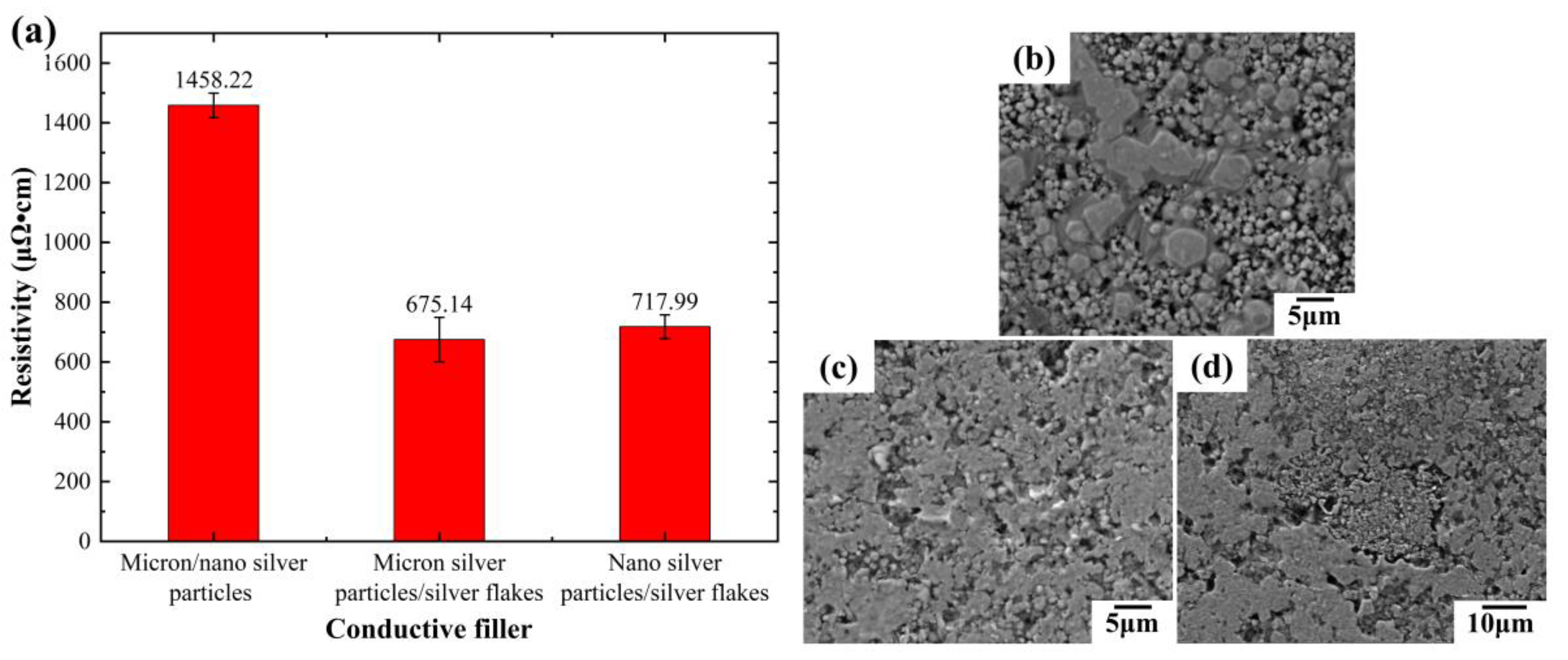 Sensors 24 04795 g004