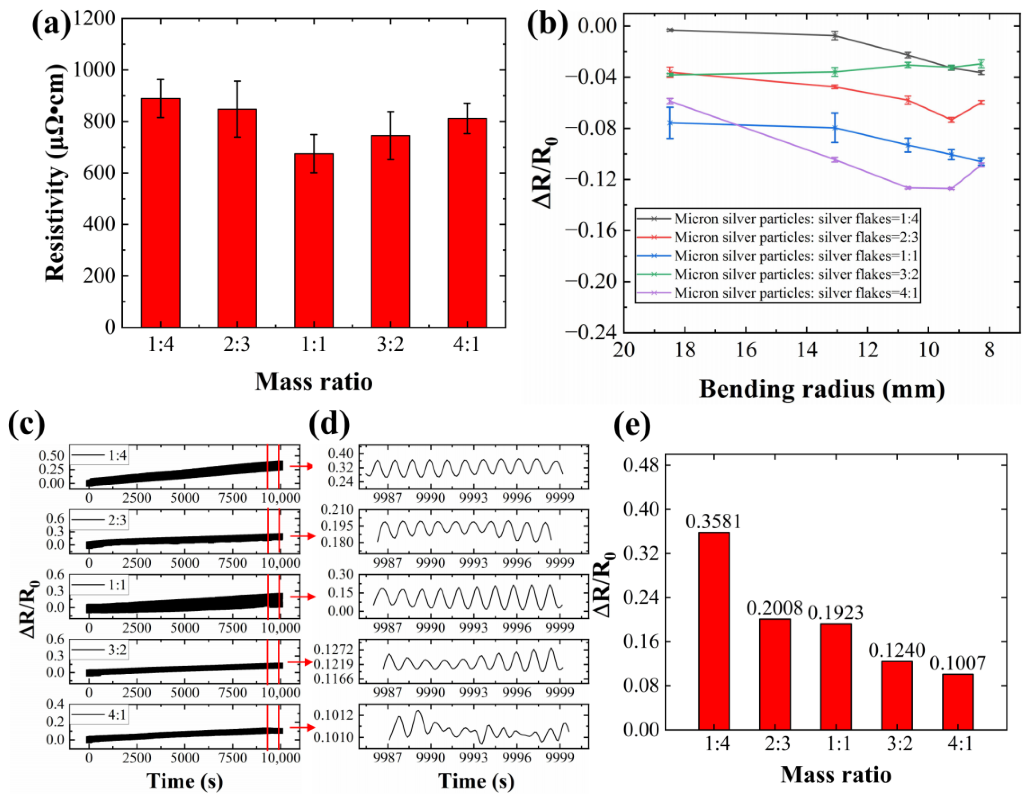 Sensors 24 04795 g011