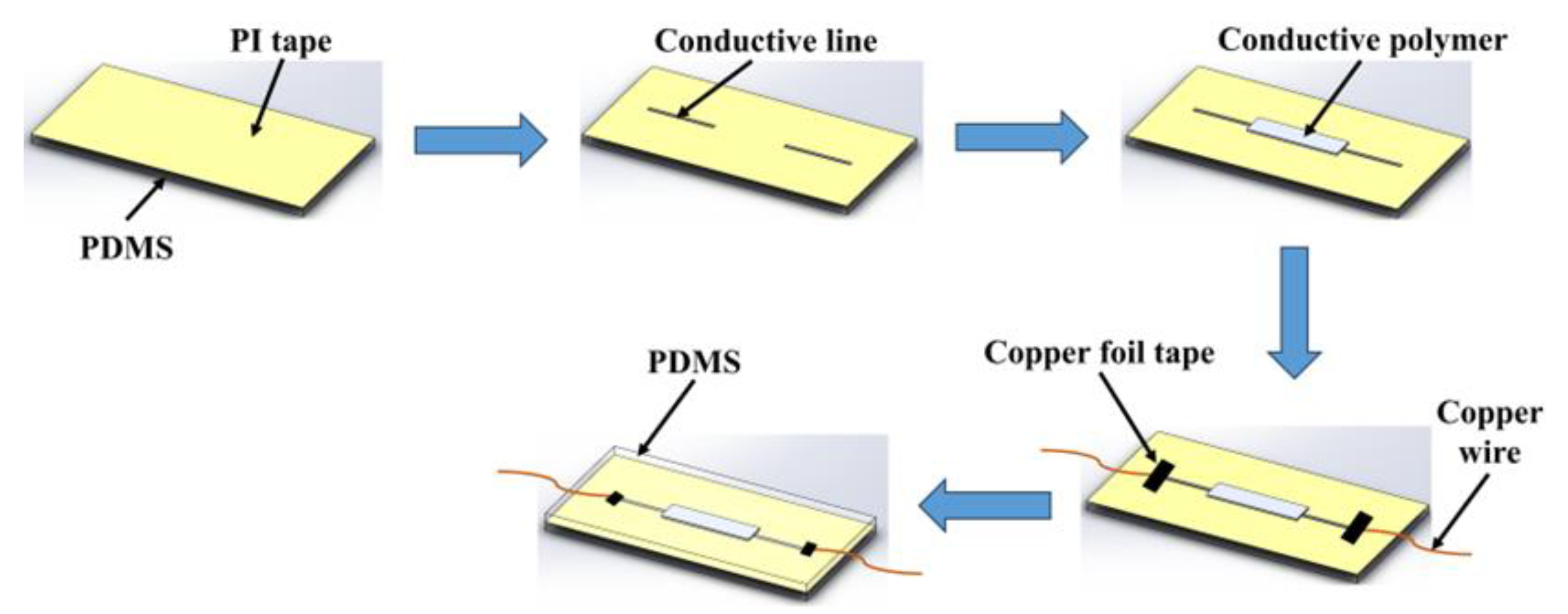 Sensors 24 04795 g016