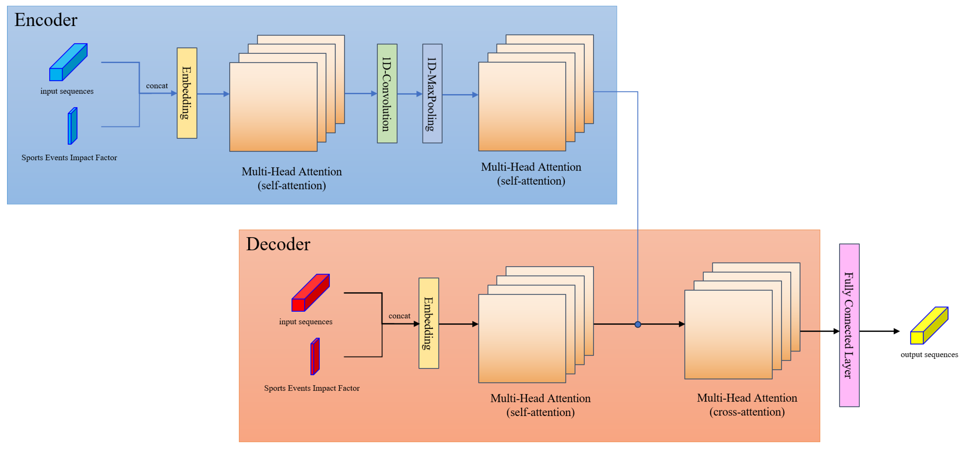 Sensors 24 04796 g005