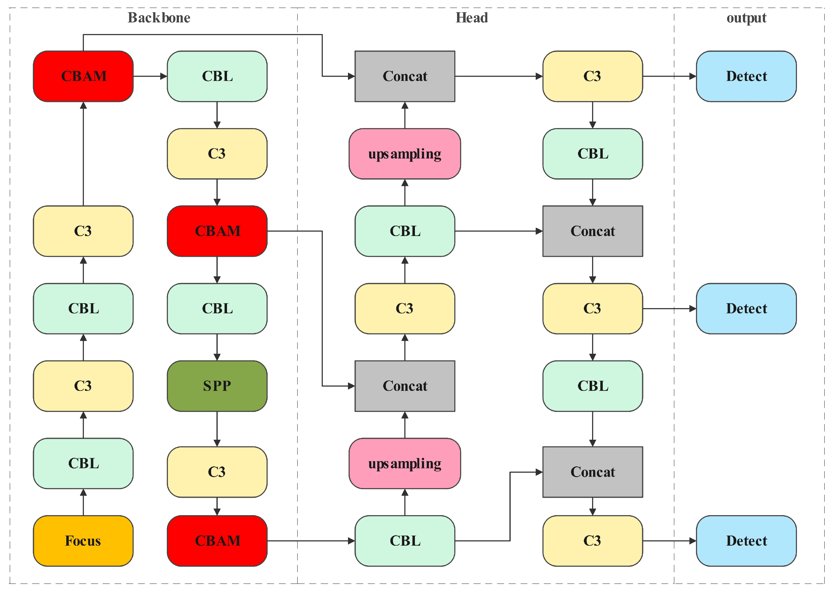 Sensors 24 04797 g002