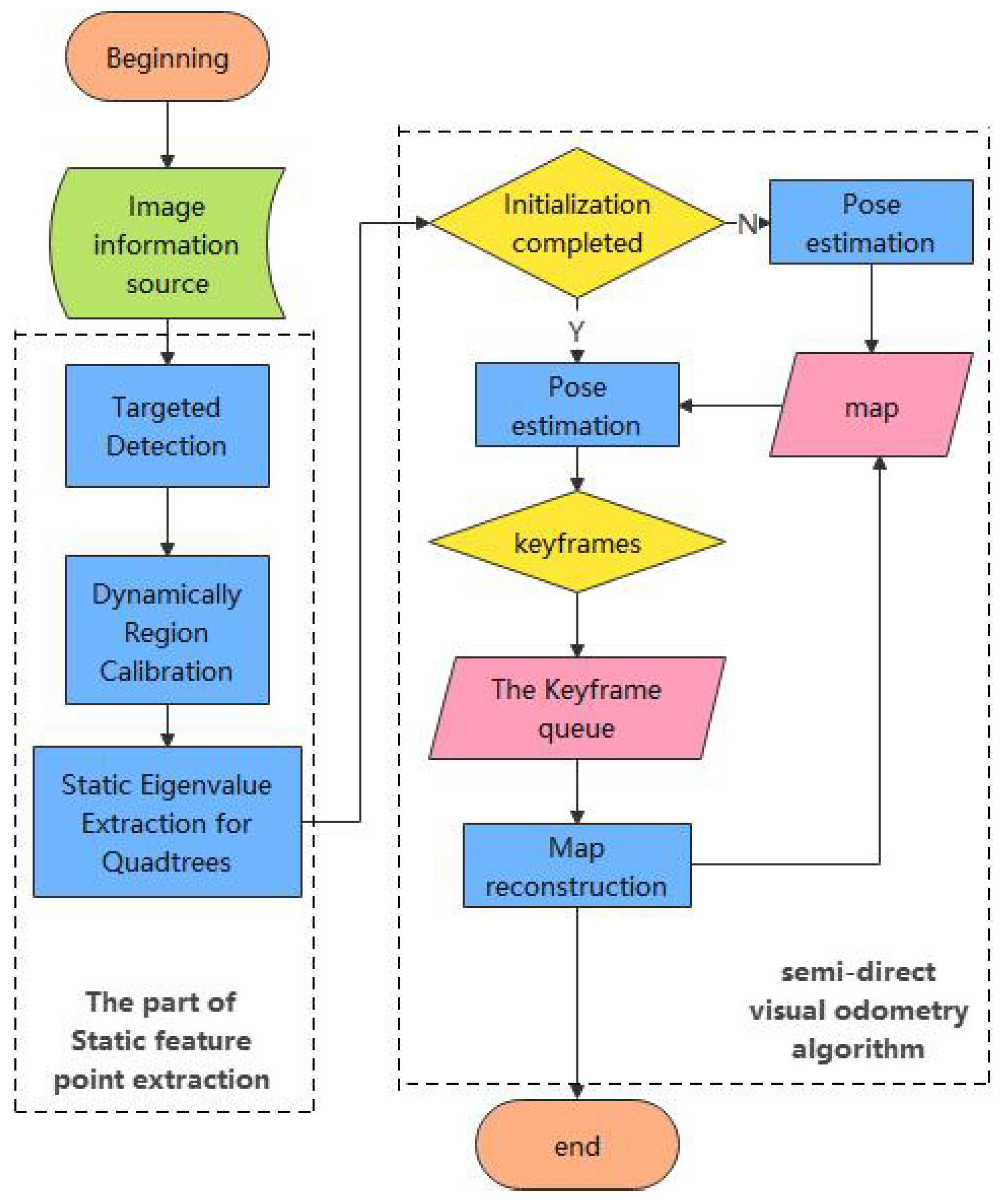 Sensors 24 04797 g003
