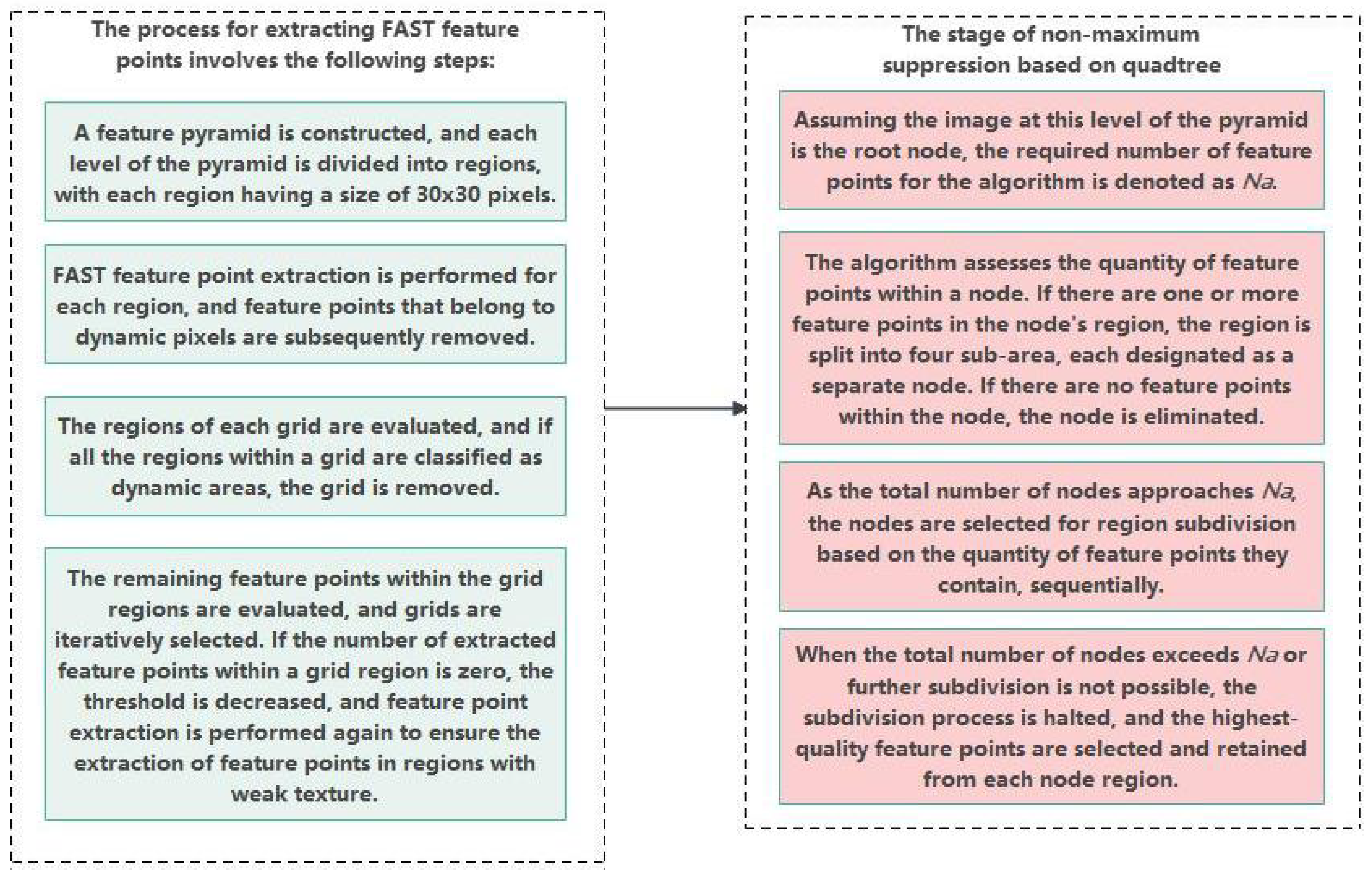 Sensors 24 04797 g005