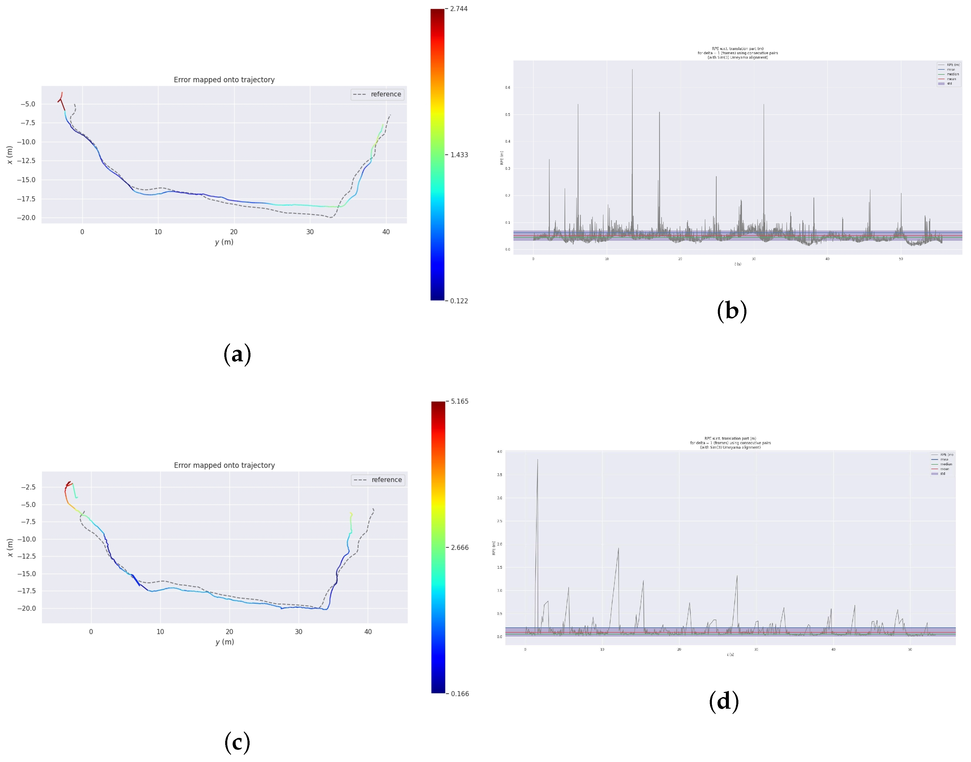 Sensors 24 04797 g012