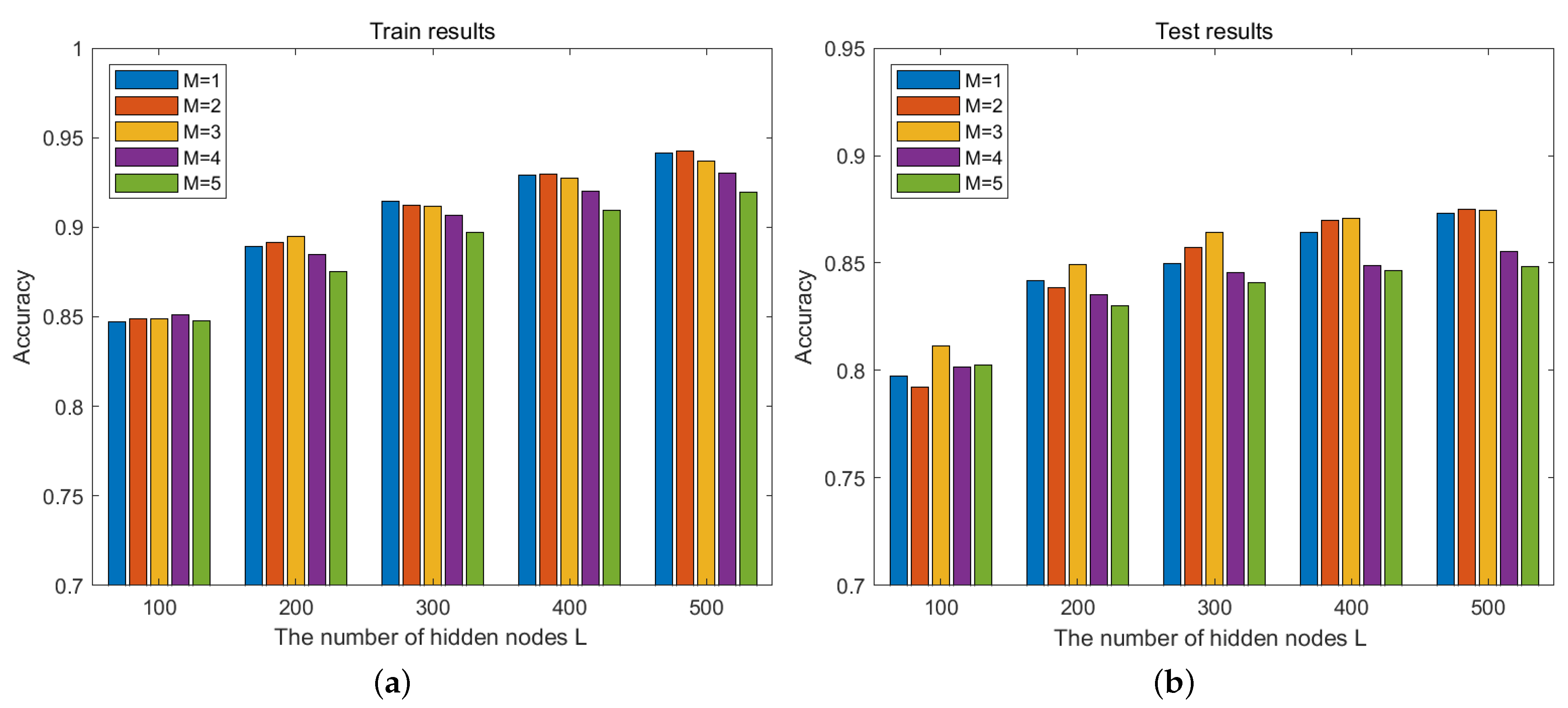 Sensors 24 04798 g003