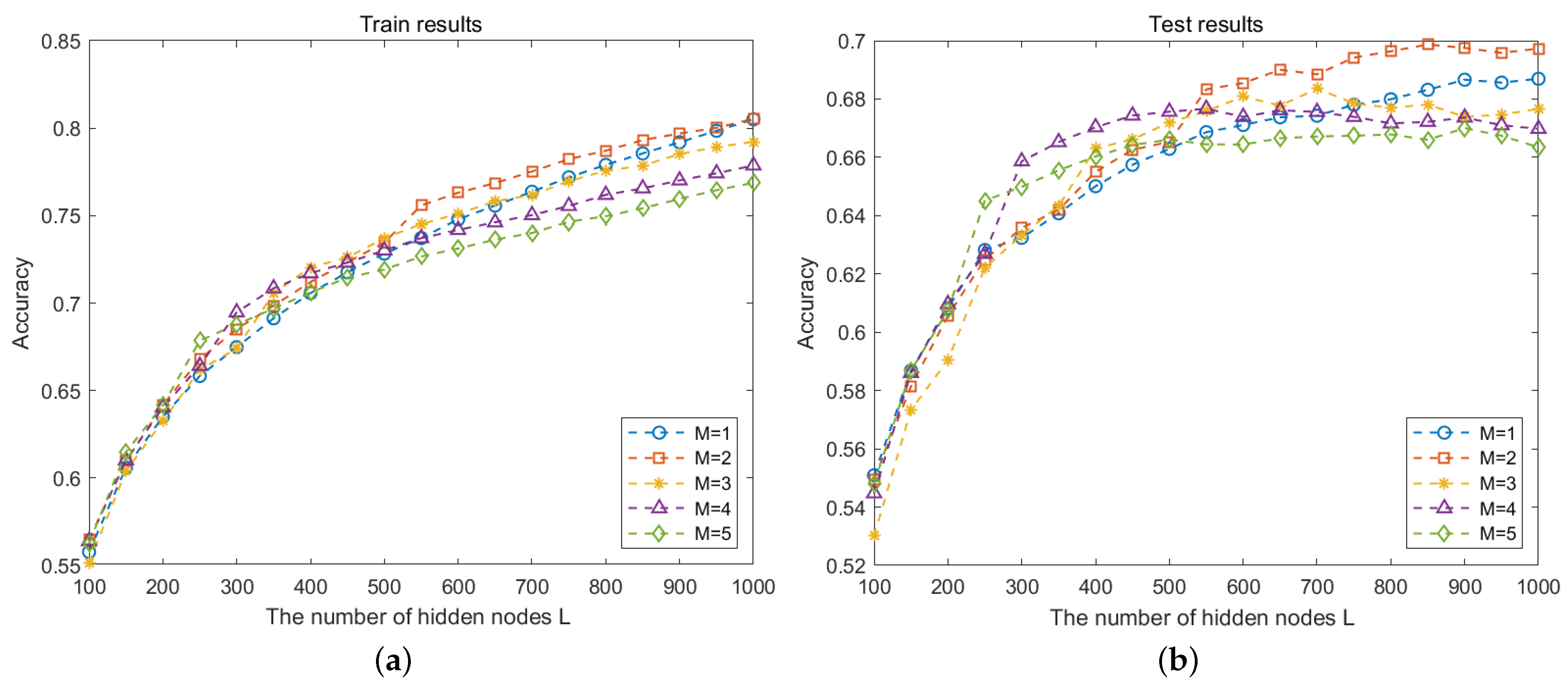 Sensors 24 04798 g004