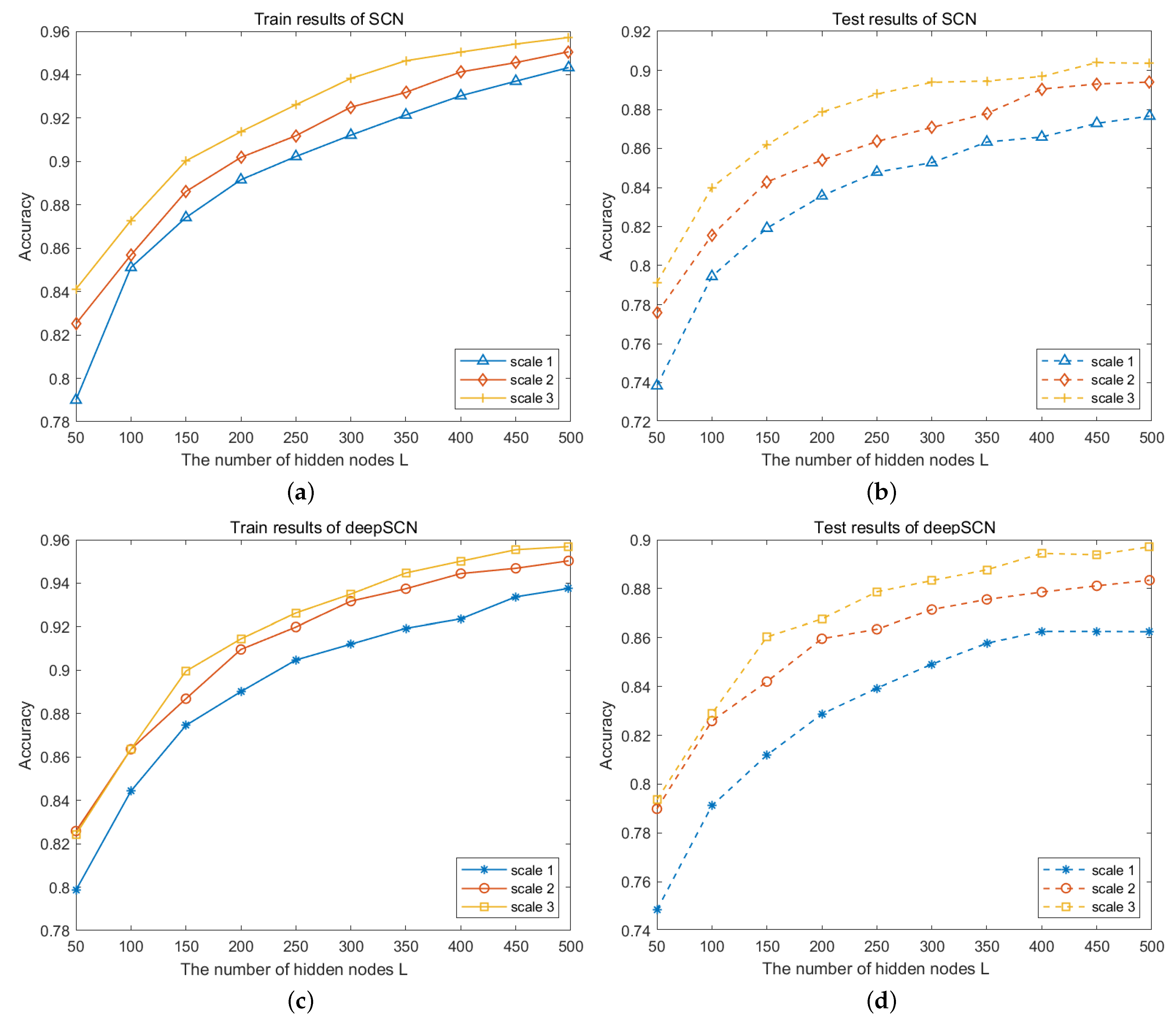 Sensors 24 04798 g005