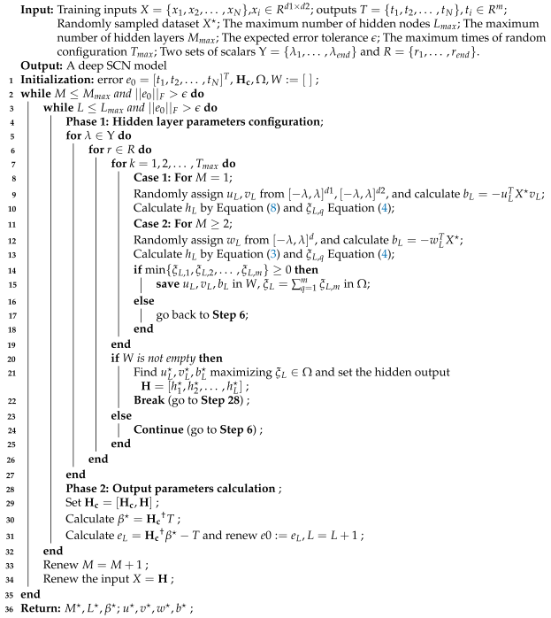 Sensors 24 04798 i001