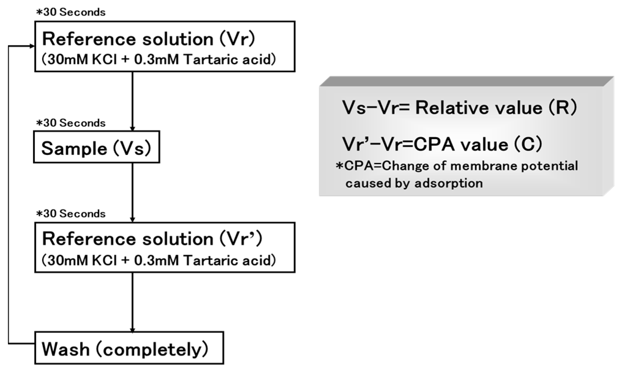 Sensors 24 04799 g002