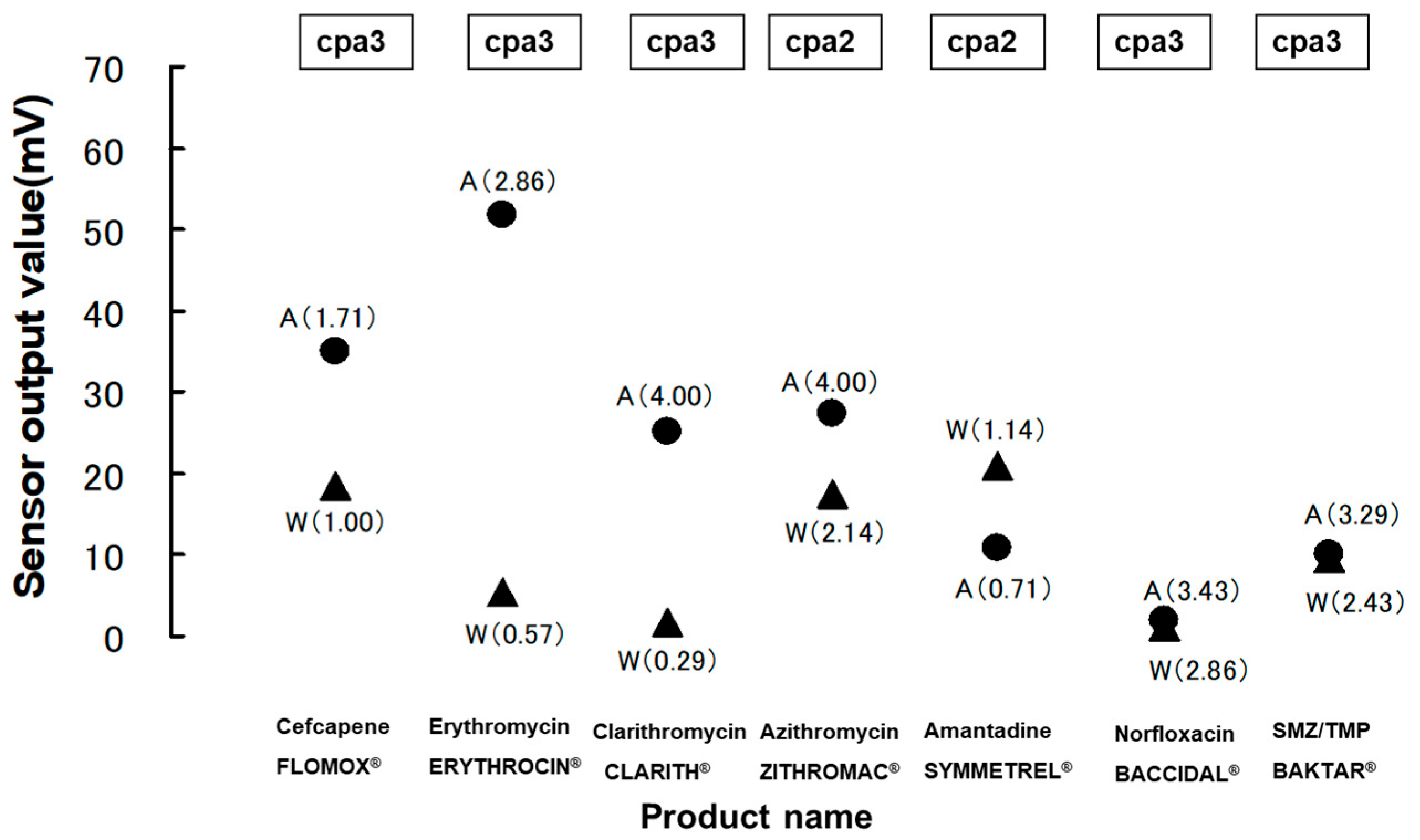 Sensors 24 04799 g006