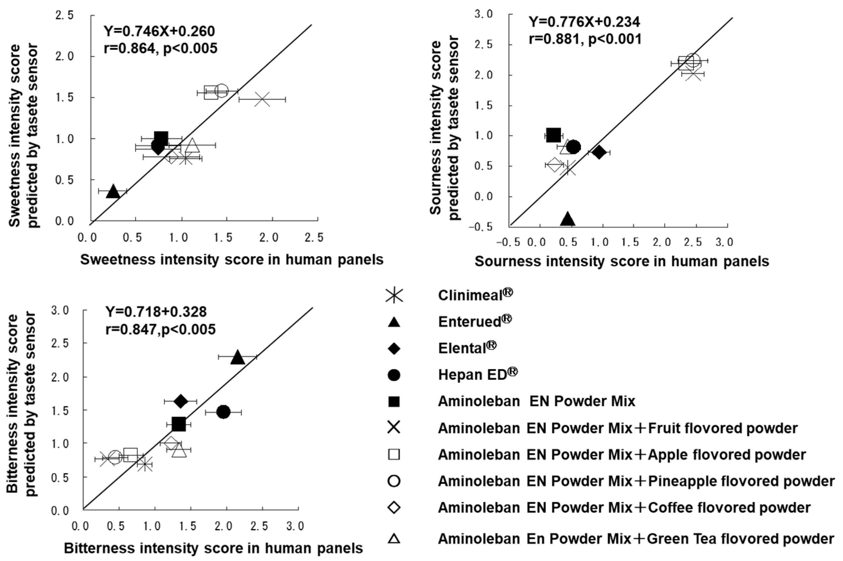 Sensors 24 04799 g008